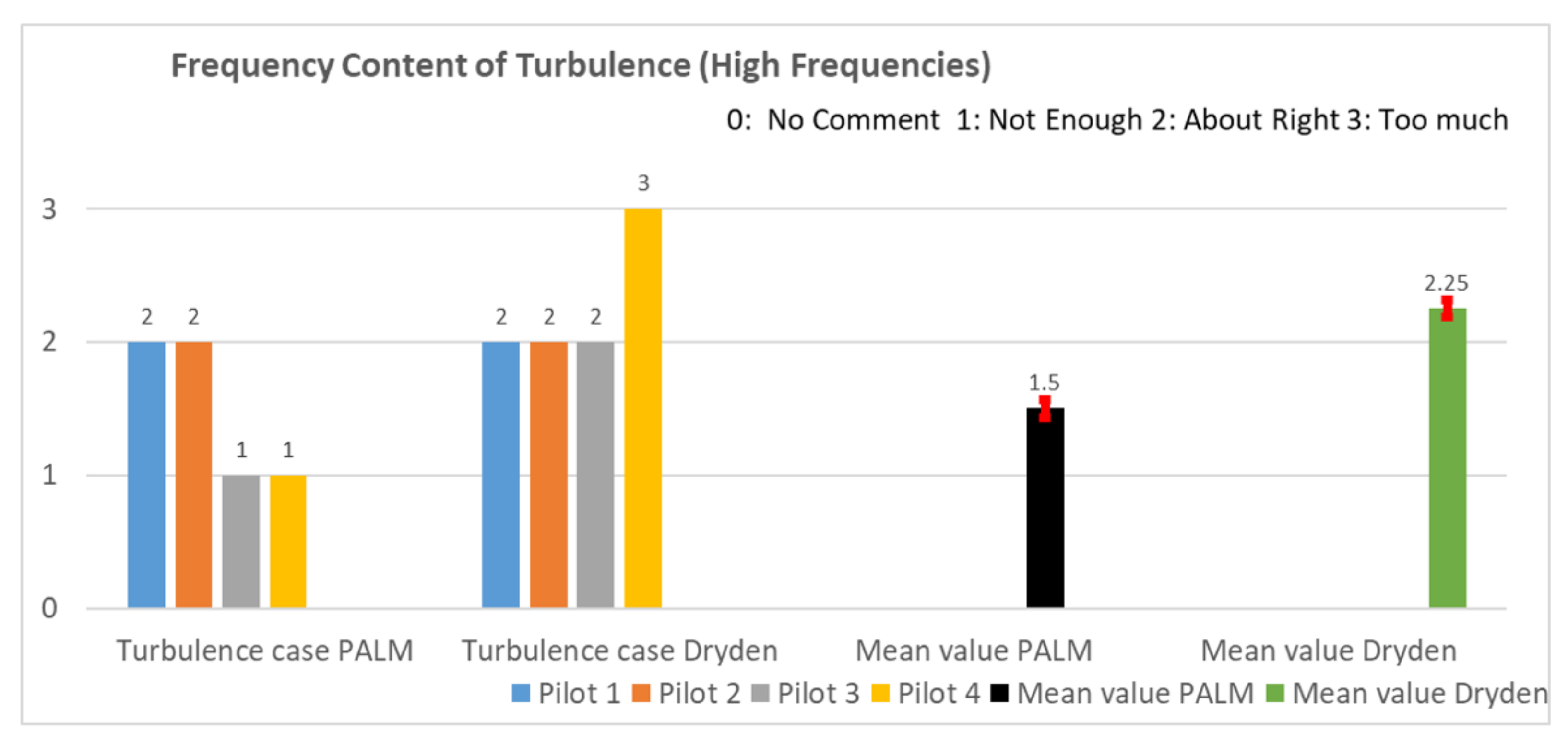 Aerospace 09 00103 g0a10 550