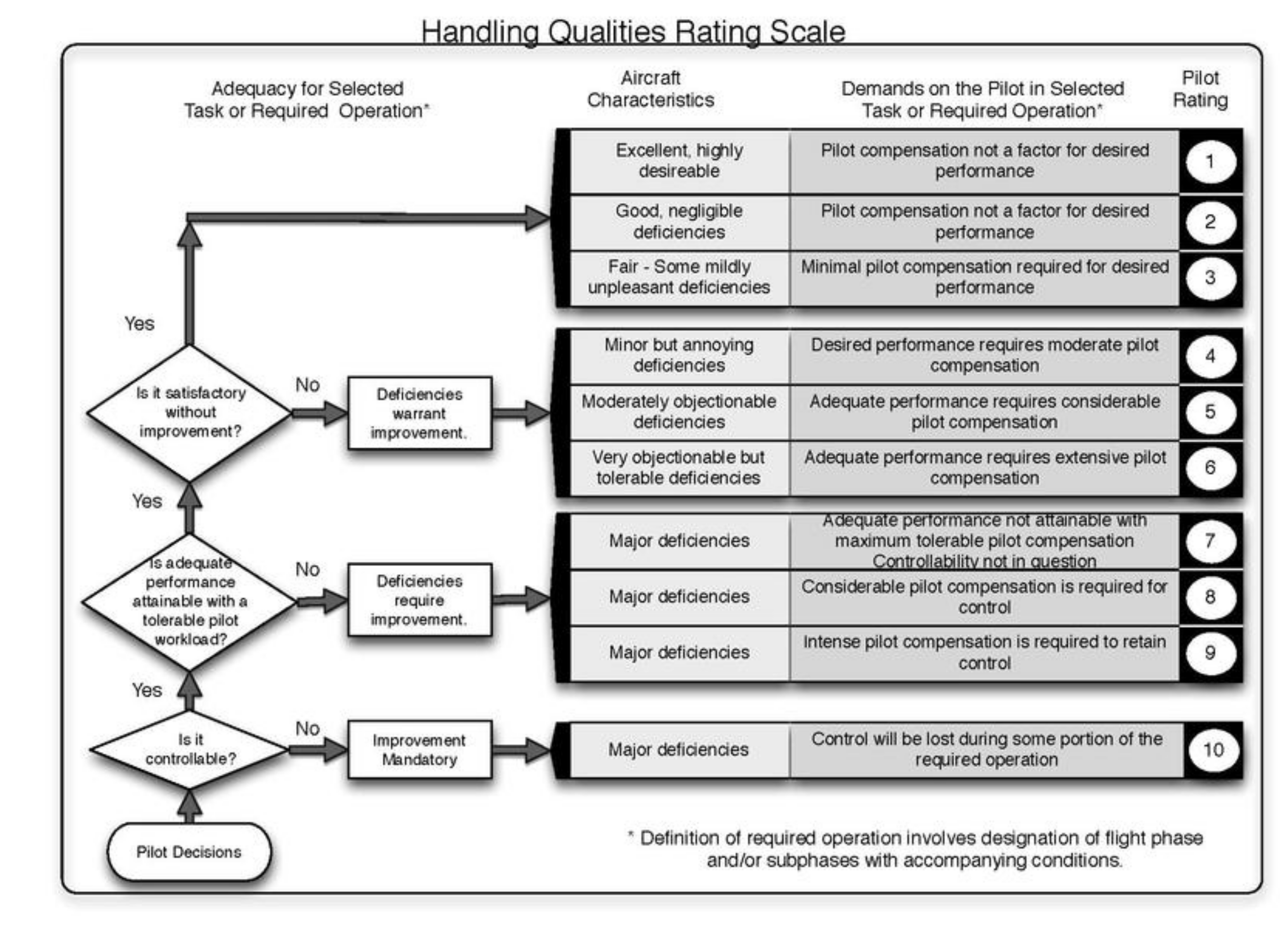 Aerospace 09 00103 g0a2 550