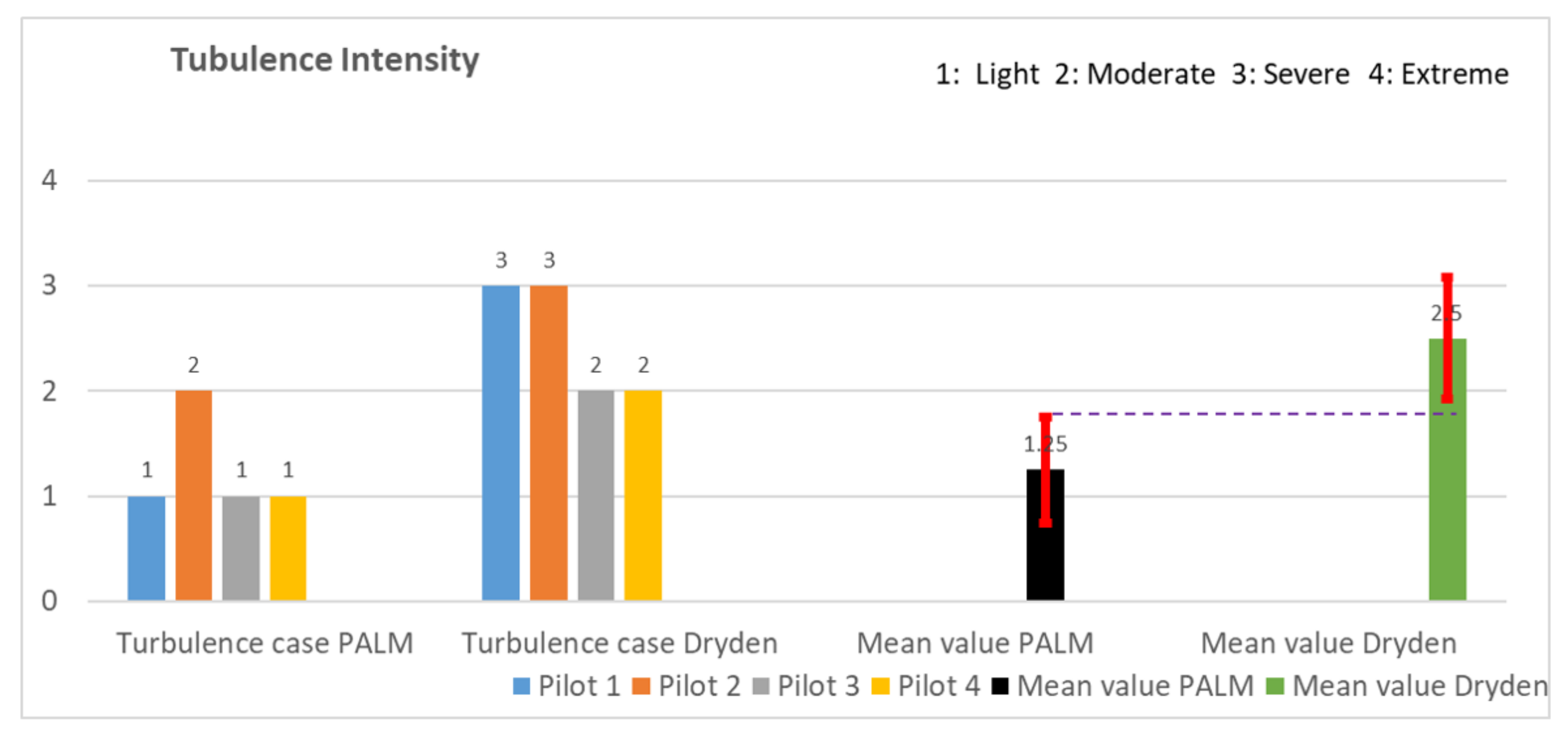Aerospace 09 00103 g0a3 550