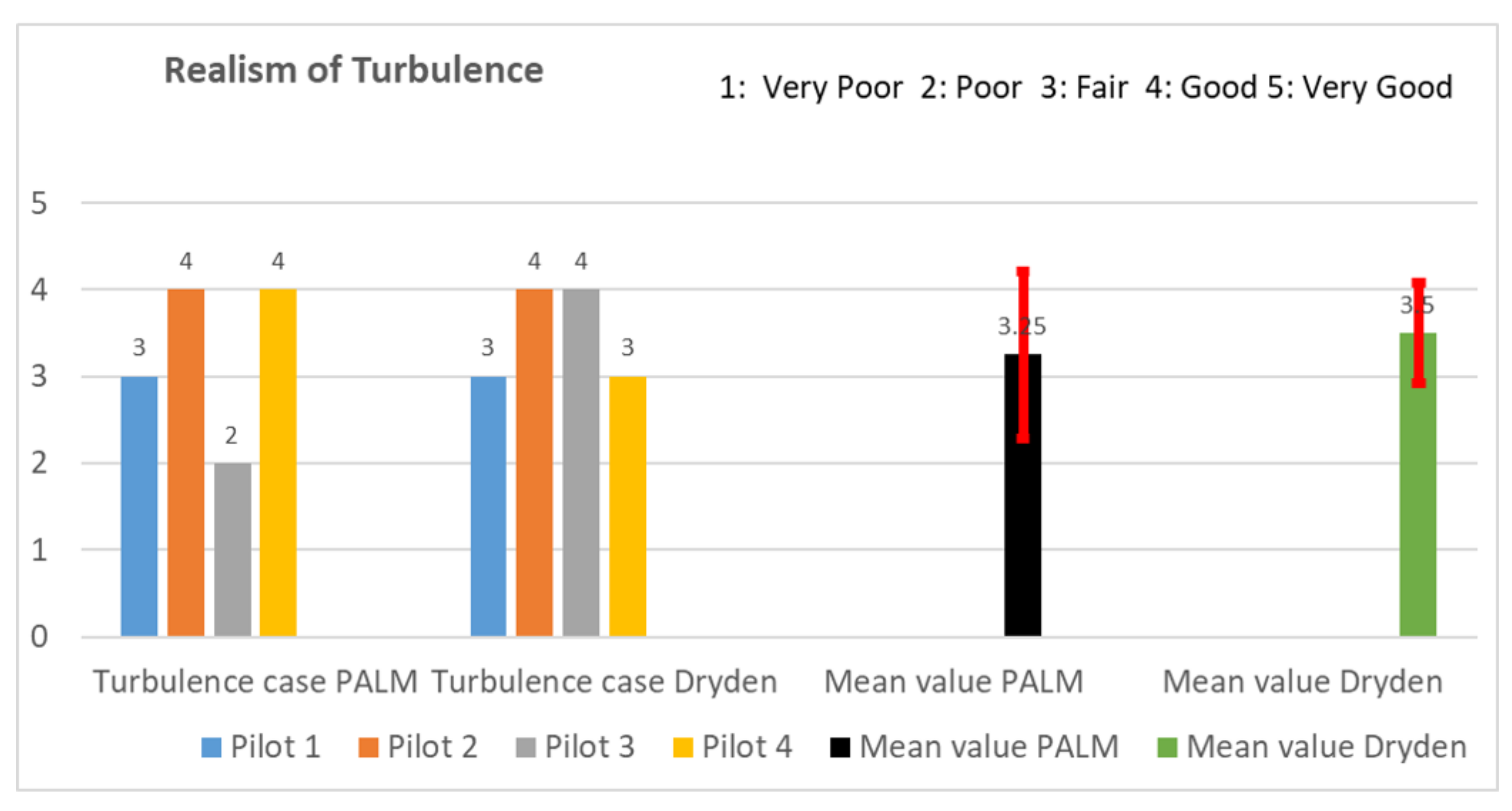 Aerospace 09 00103 g0a4 550