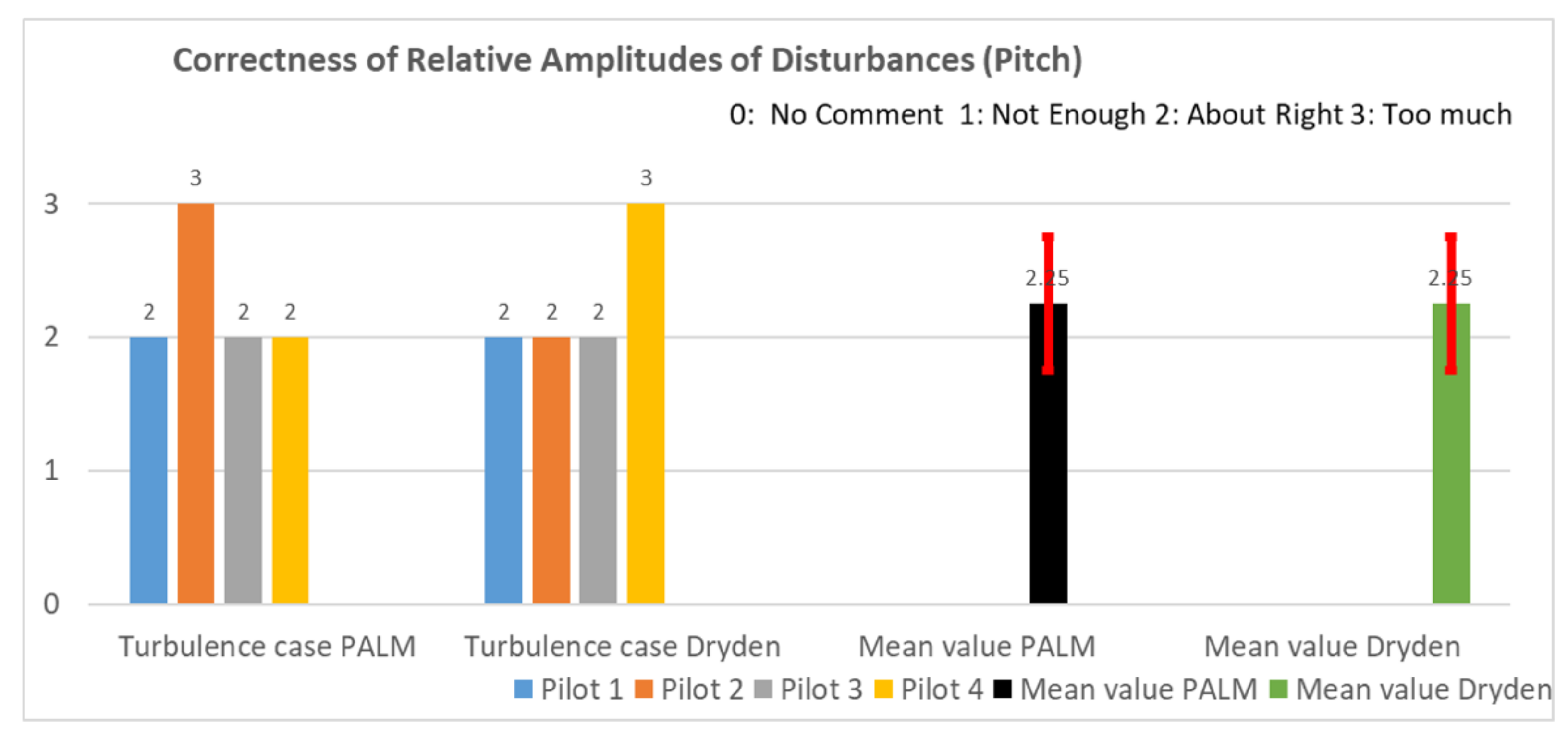 Aerospace 09 00103 g0a6 550