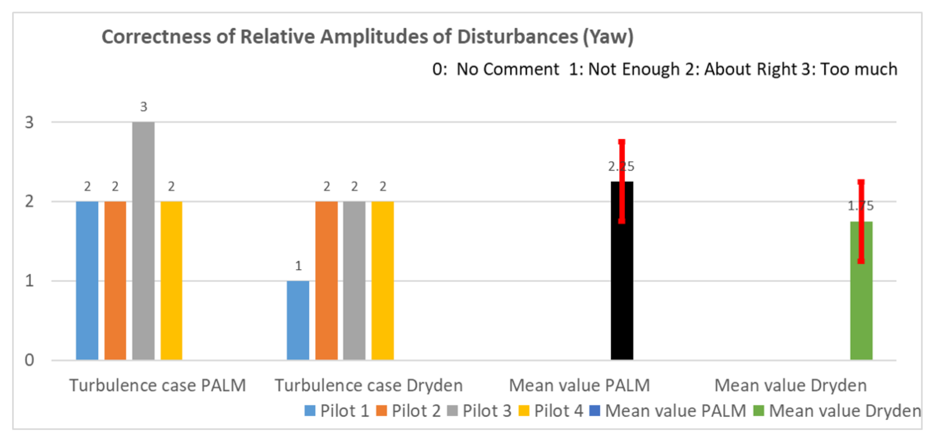 Aerospace 09 00103 g0a7 550