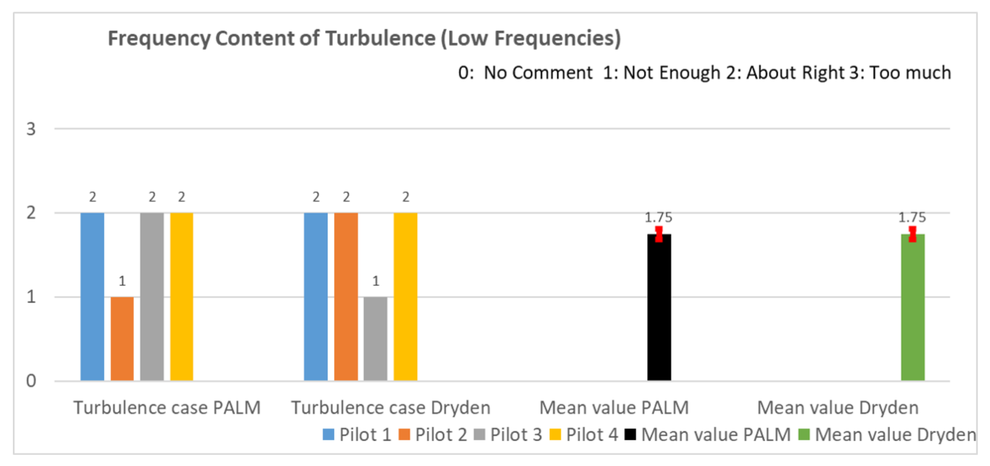Aerospace 09 00103 g0a9 550