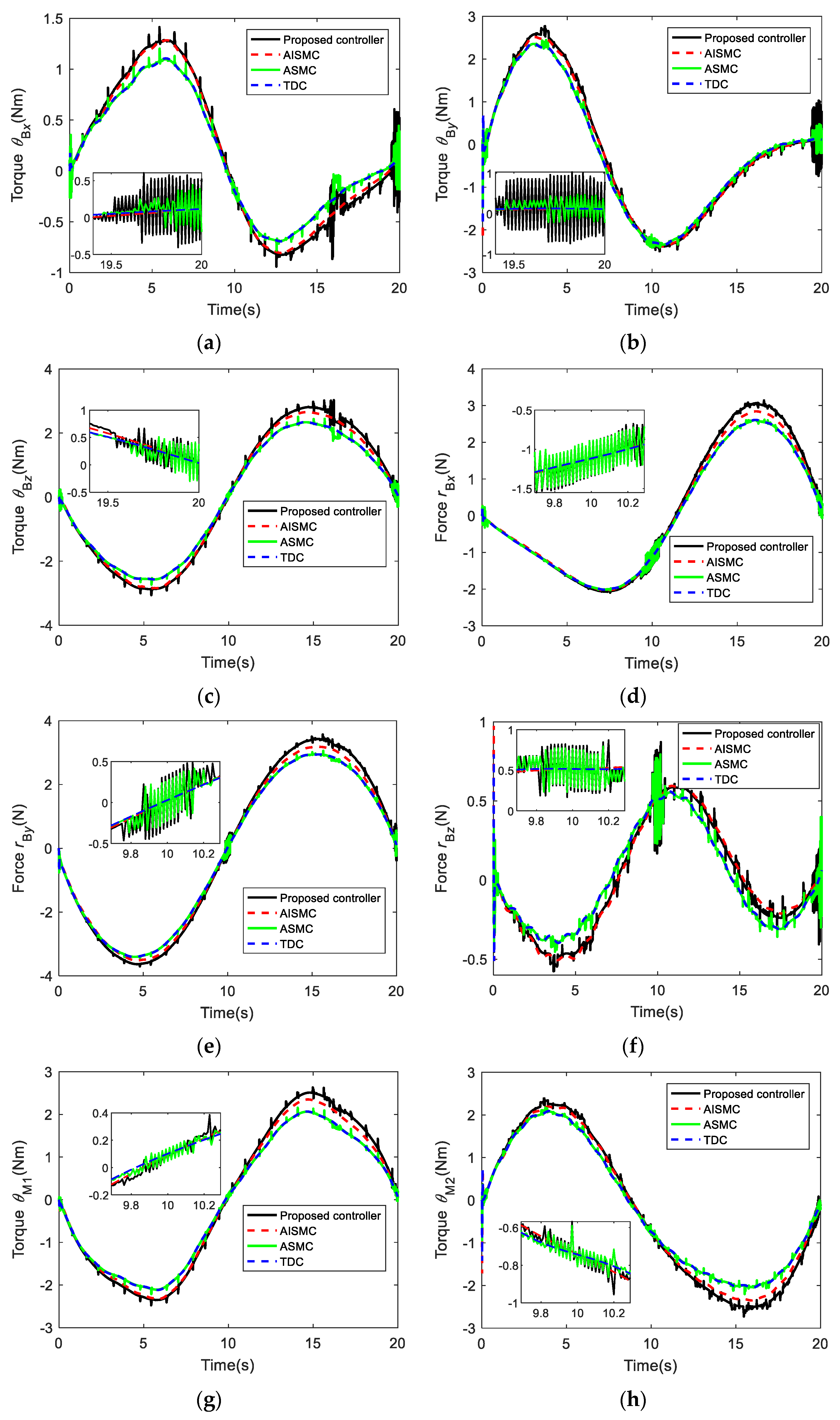Aerospace 09 00105 g005a
