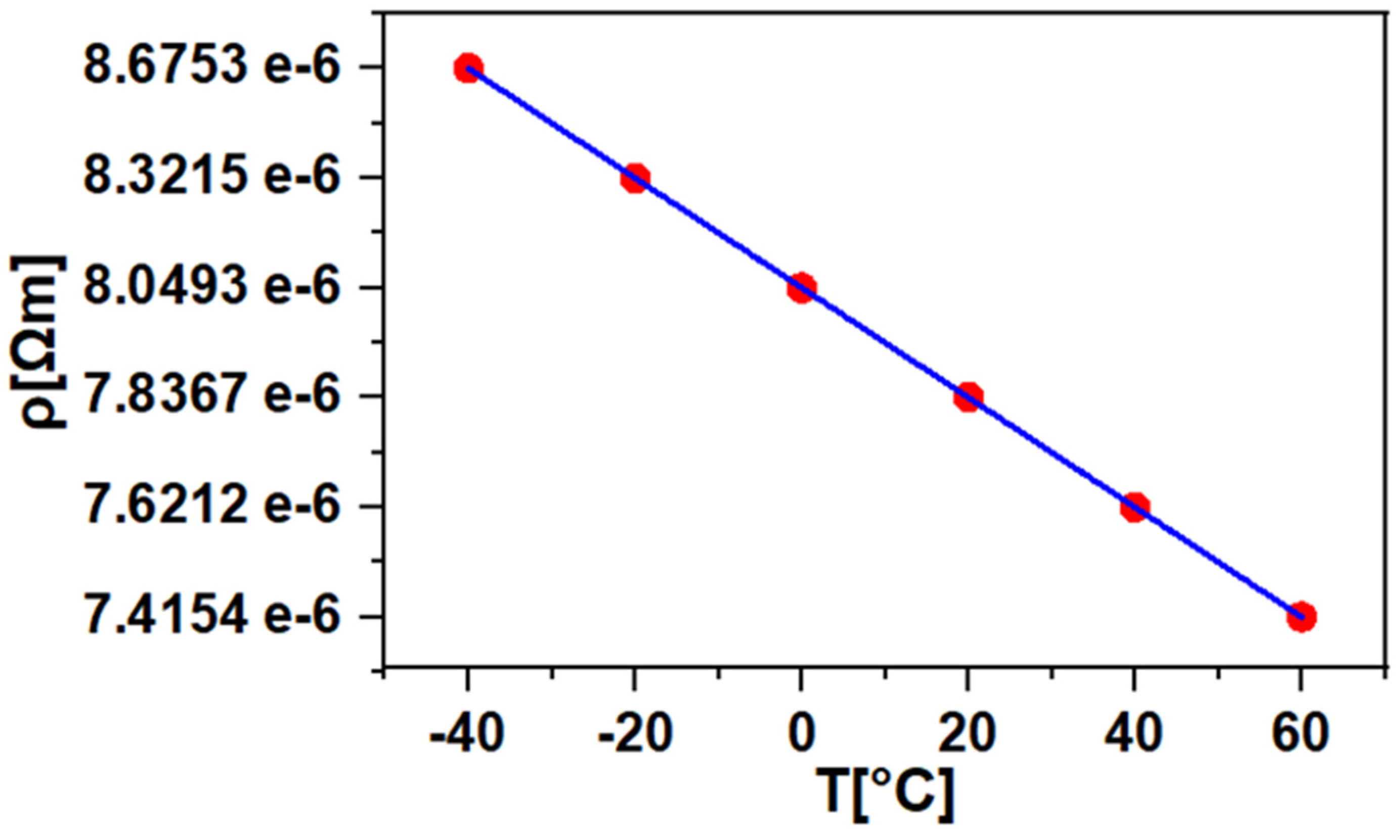 Aerospace 09 00107 g005 550