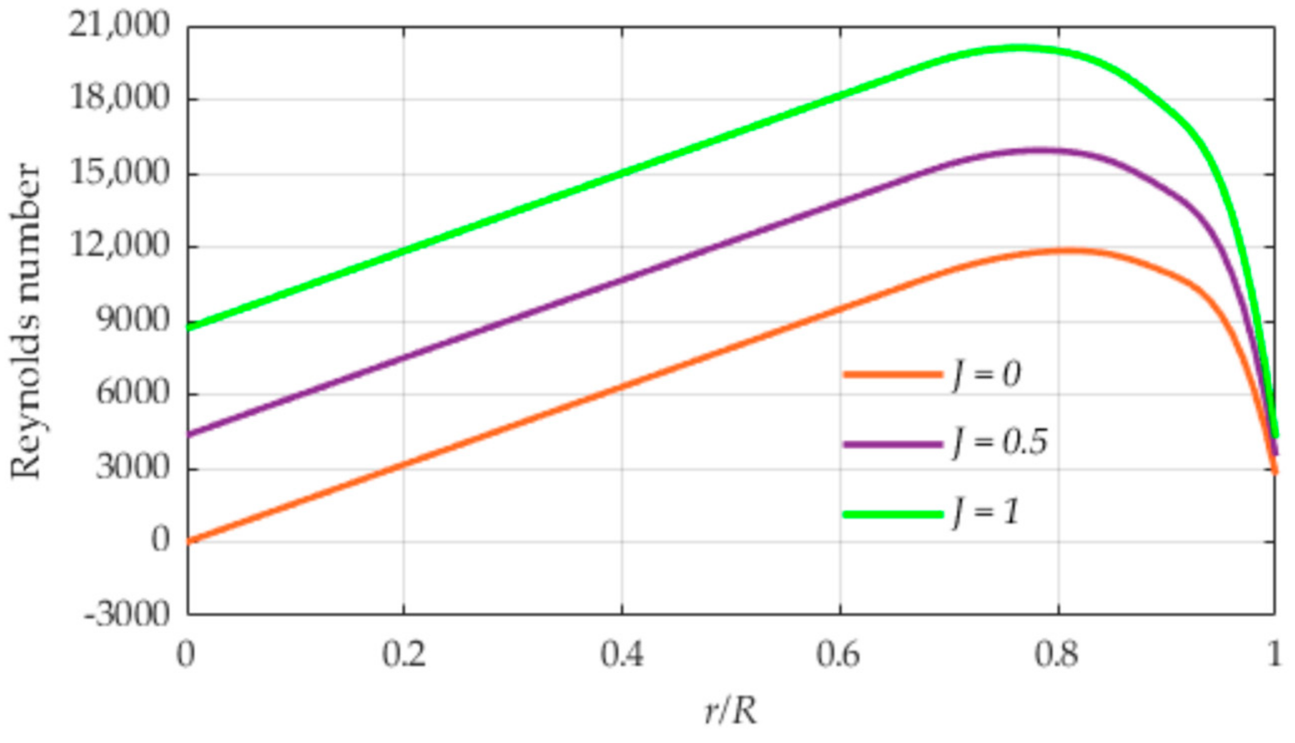 Aerospace 09 00108 g010