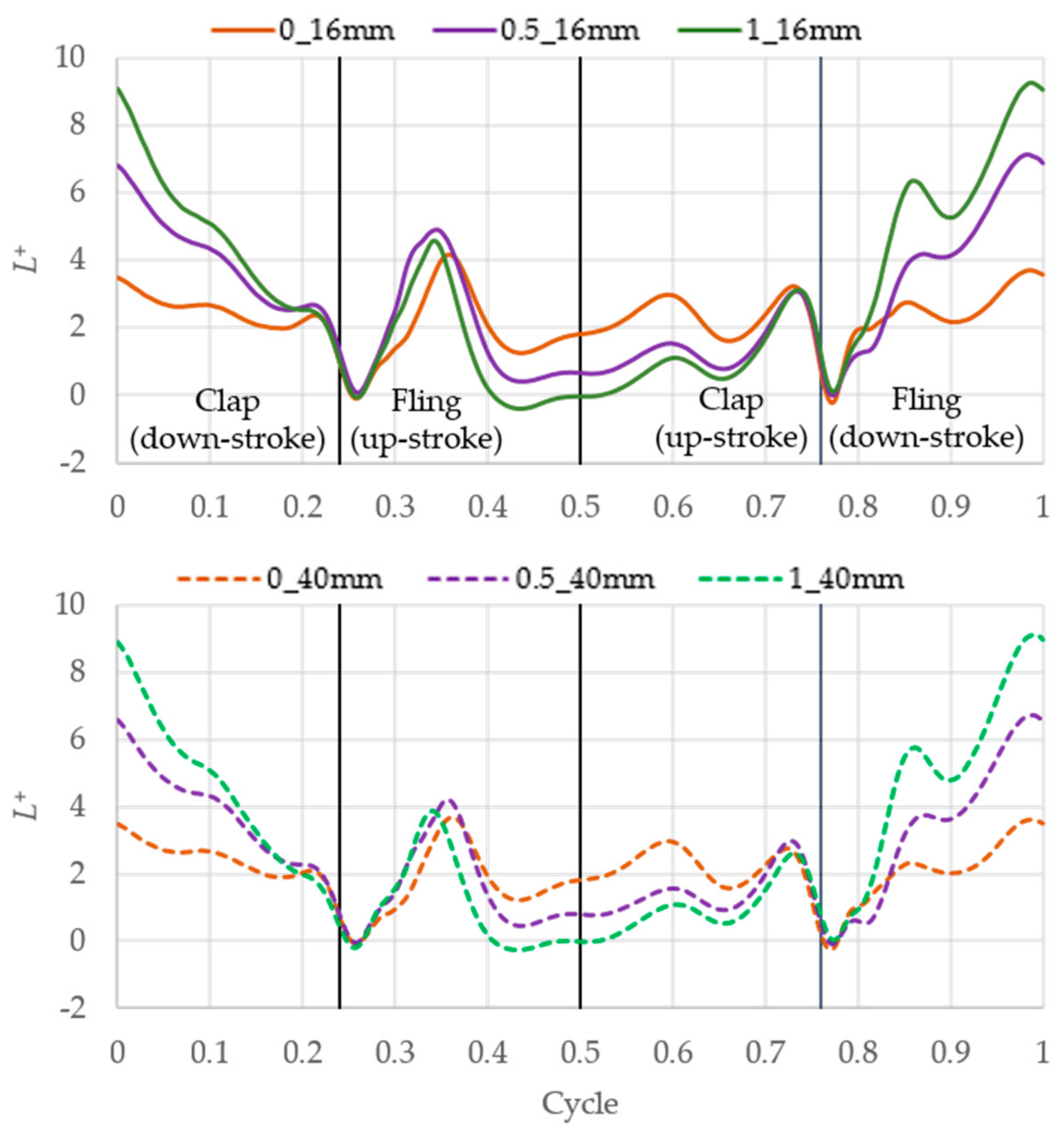 Aerospace 09 00108 g013