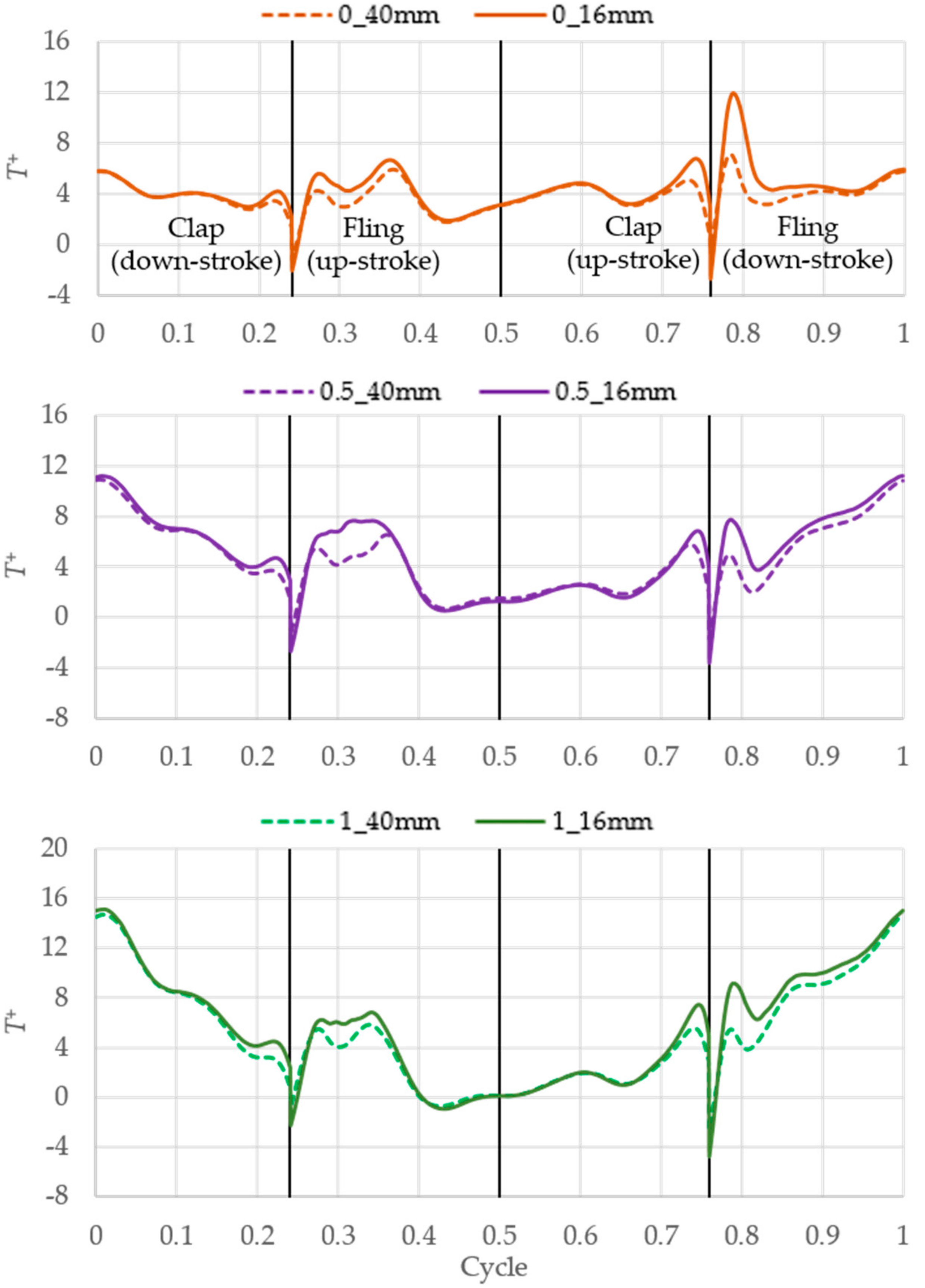 Aerospace 09 00108 g015