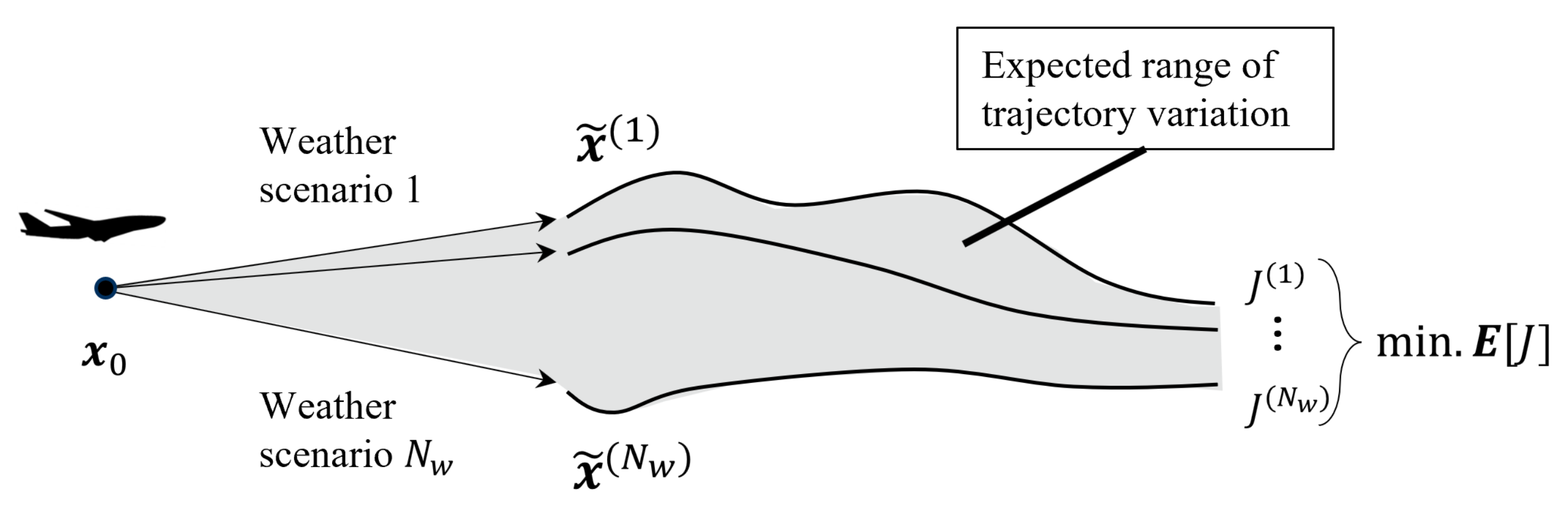 Aerospace 09 00109 g004