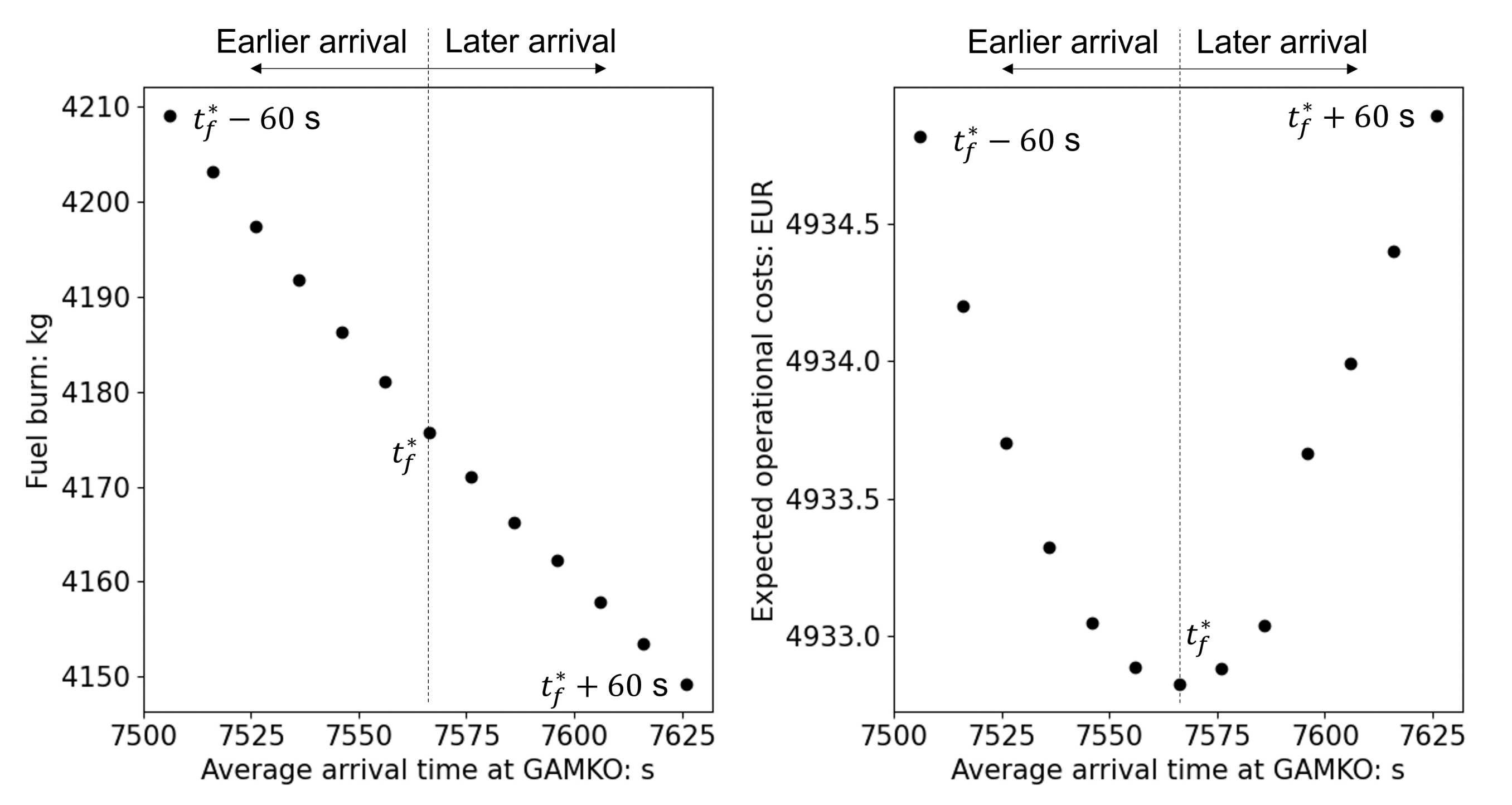 Aerospace 09 00109 g013