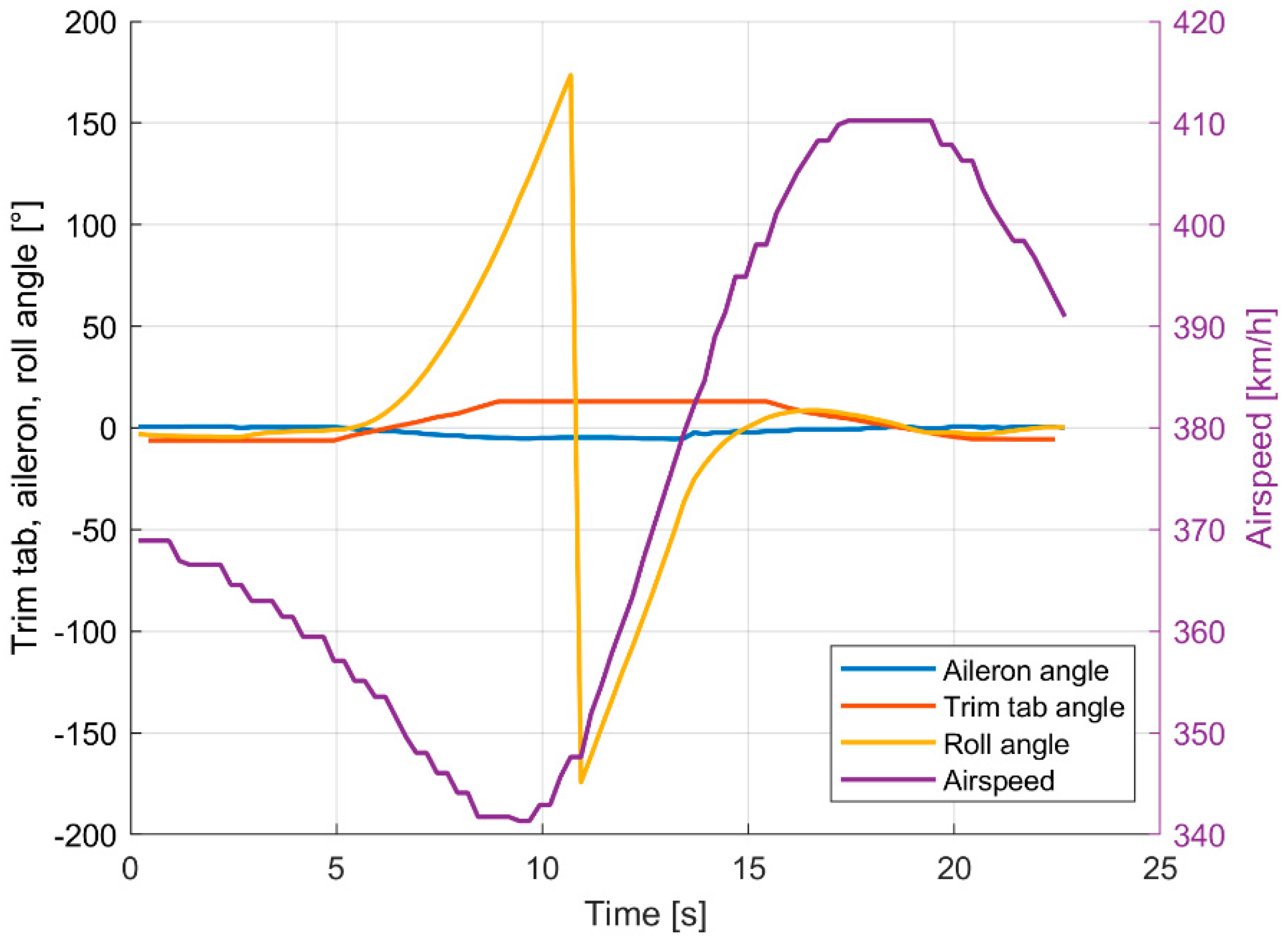 Aerospace 09 00111 g002
