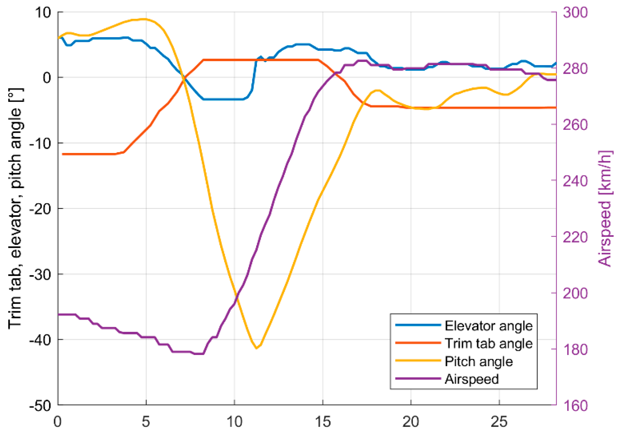 Aerospace 09 00111 g003