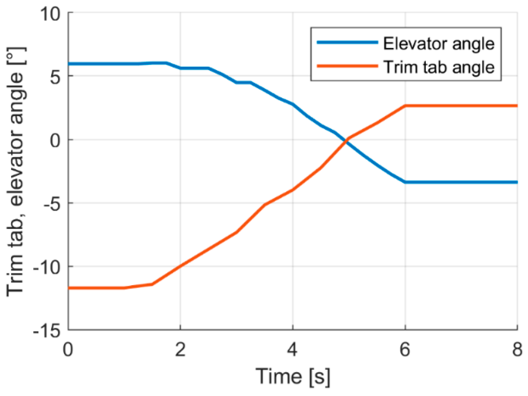Aerospace 09 00111 g004