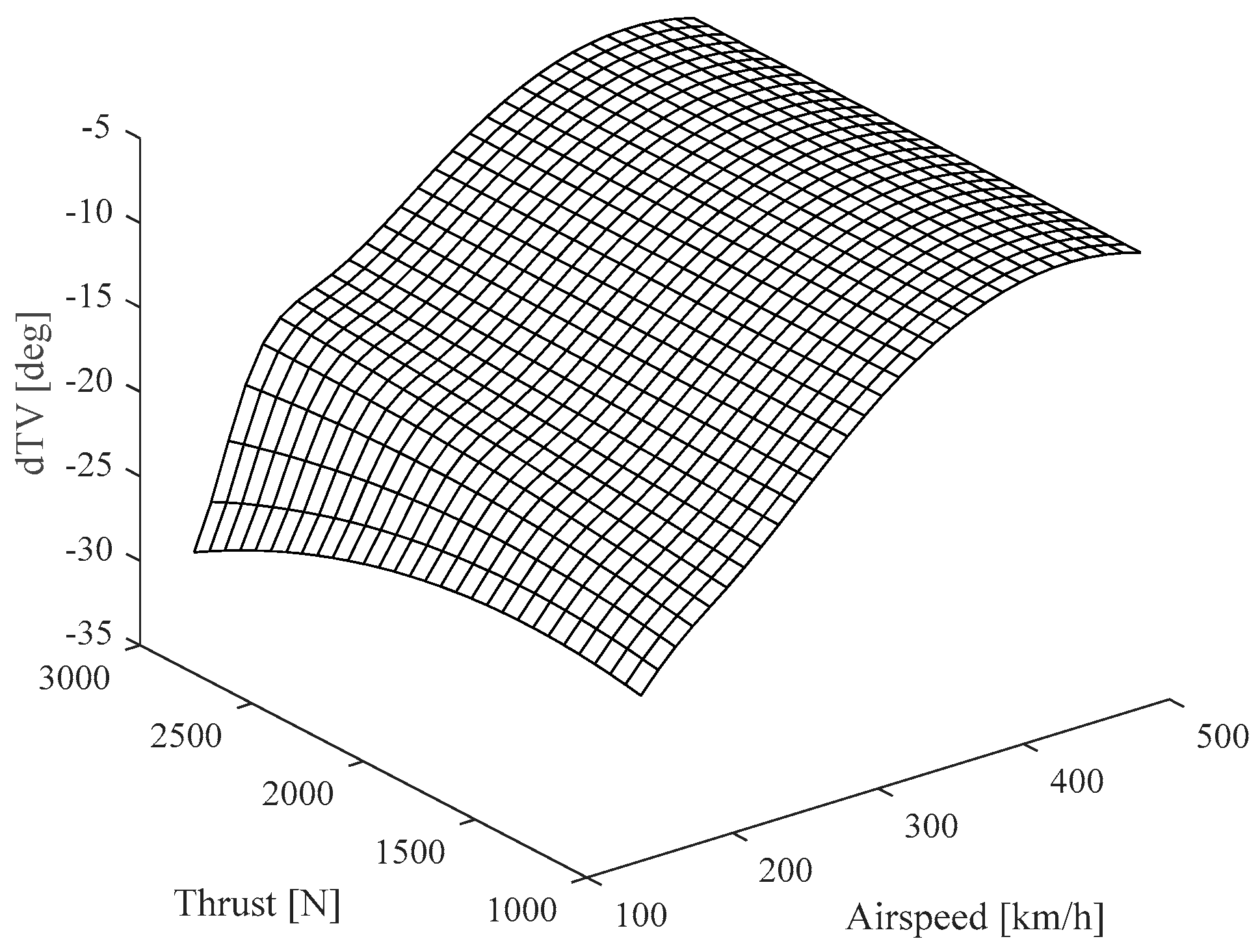 Aerospace 09 00111 g005