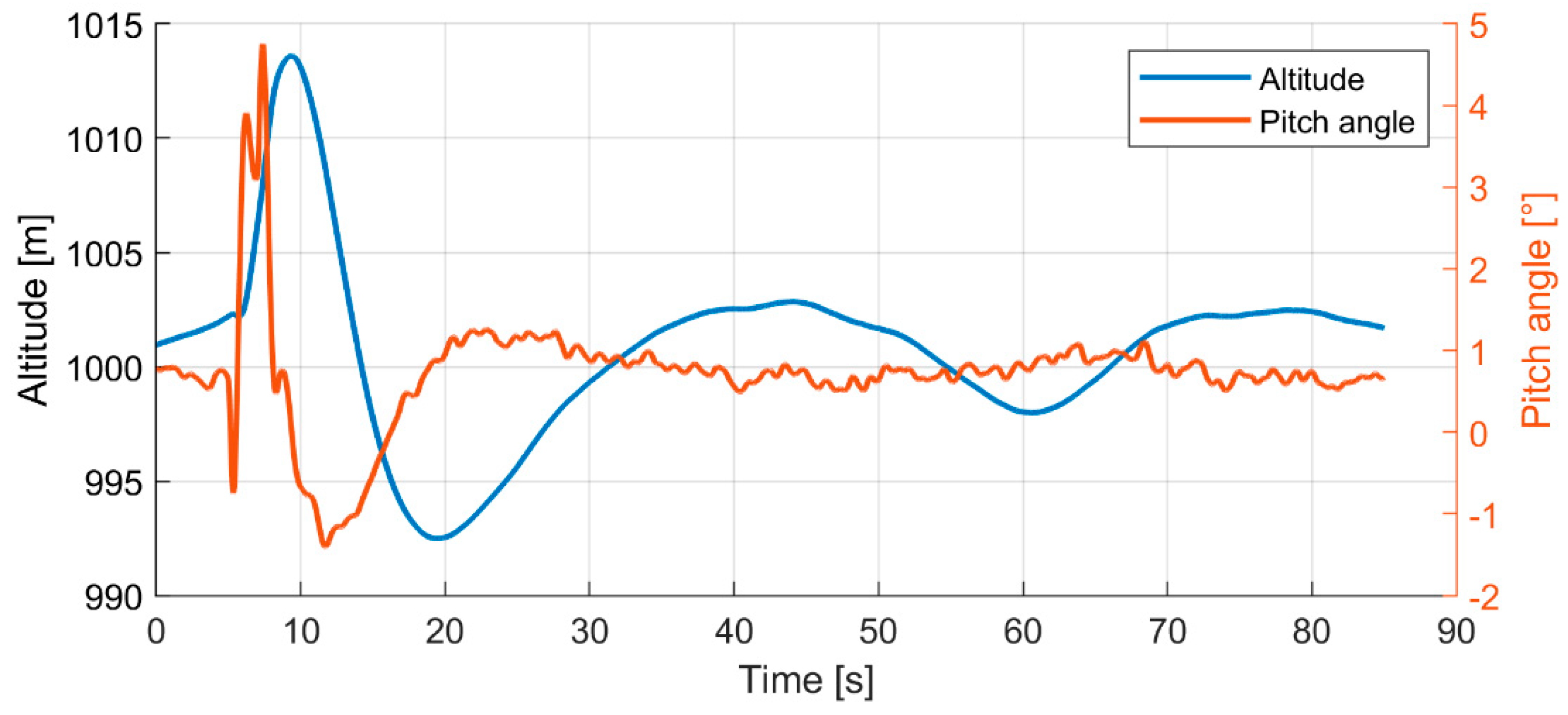 Aerospace 09 00111 g009