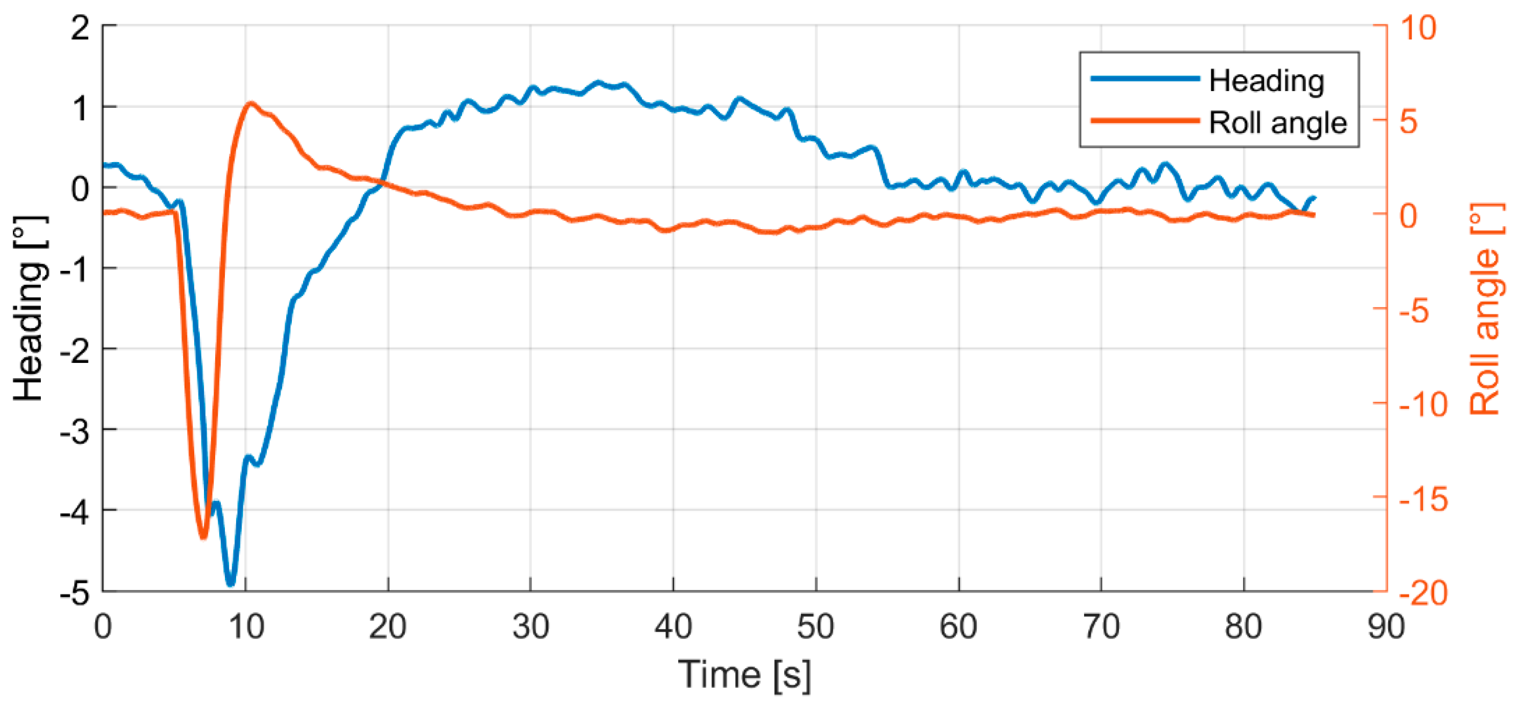 Aerospace 09 00111 g010