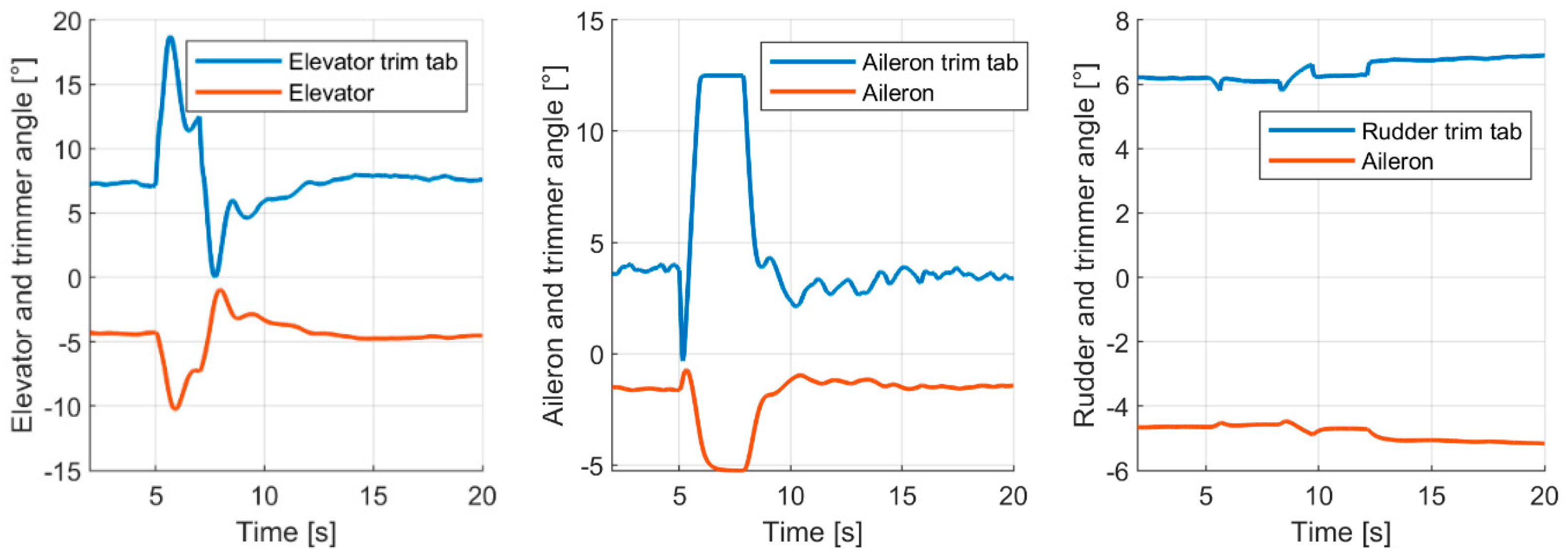 Aerospace 09 00111 g011