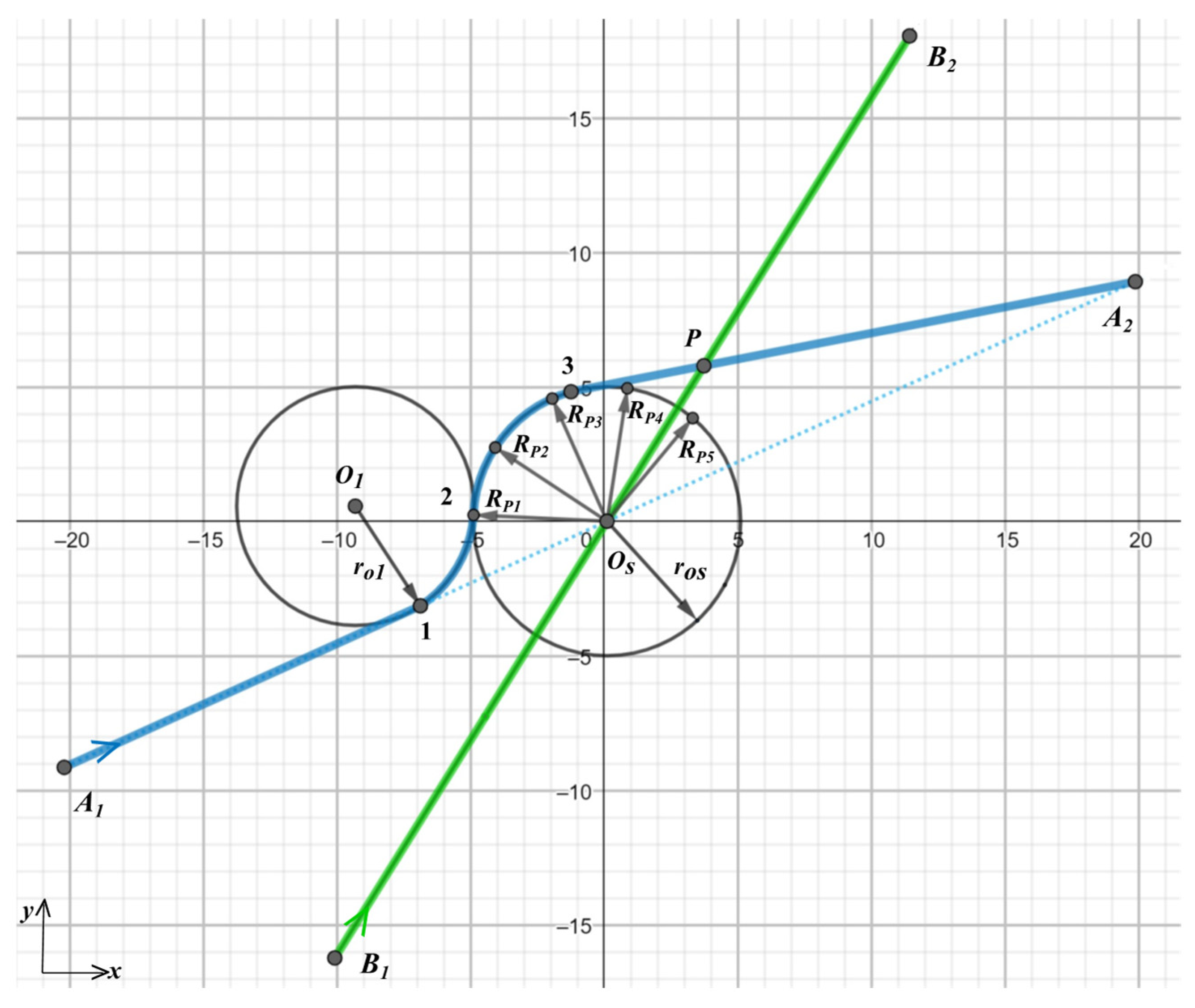 Aerospace 09 00112 g005