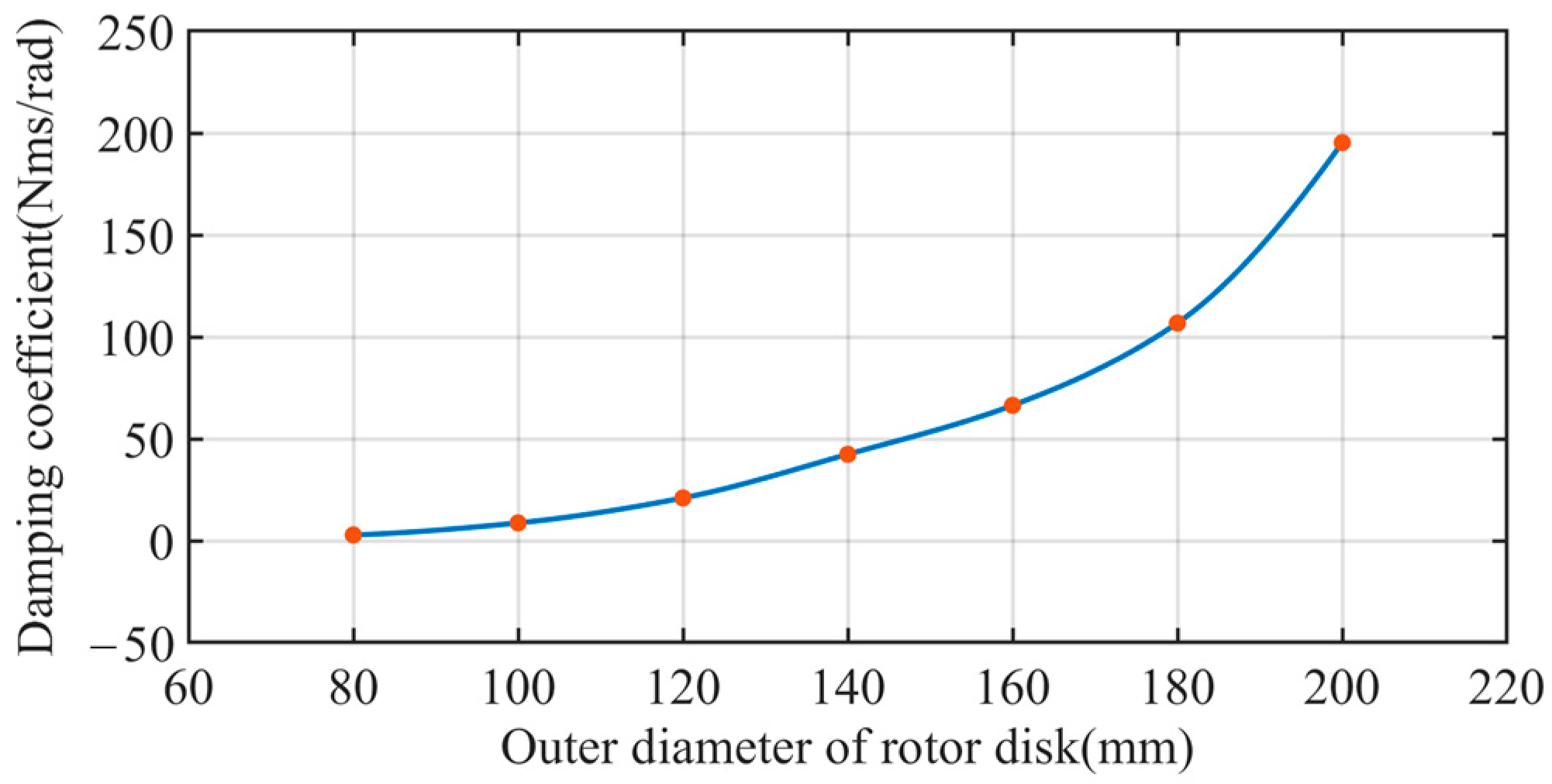 Aerospace 09 00113 g019