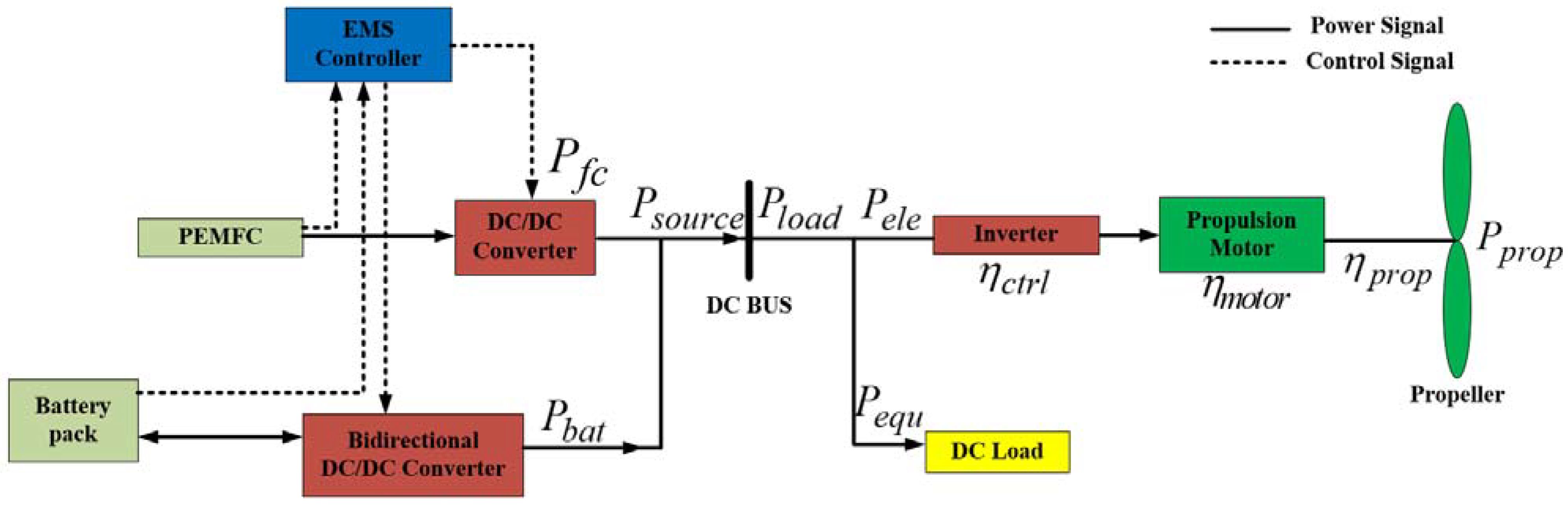 Aerospace 09 00115 g002 550