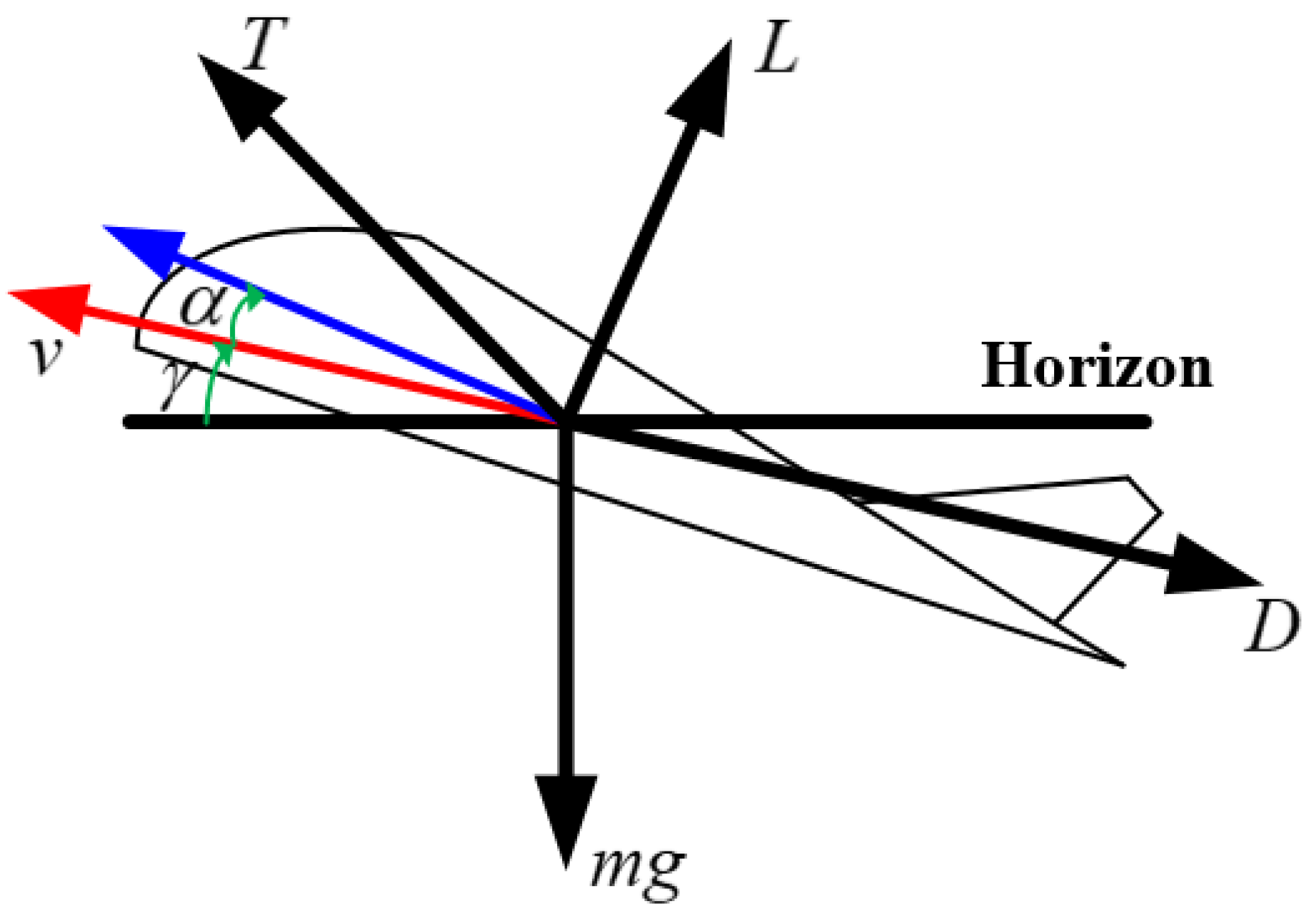 Aerospace 09 00115 g003 550