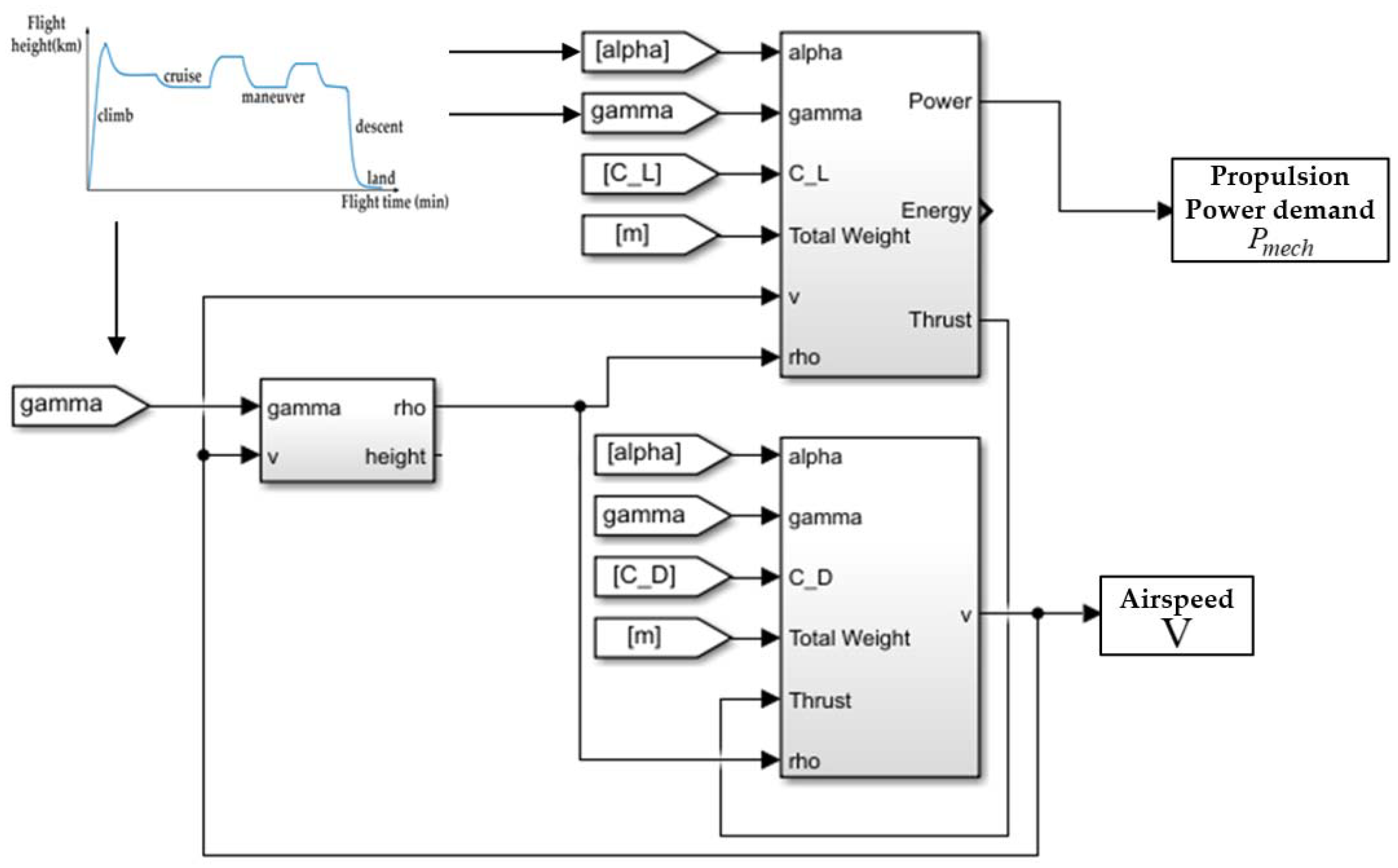 Aerospace 09 00115 g004 550