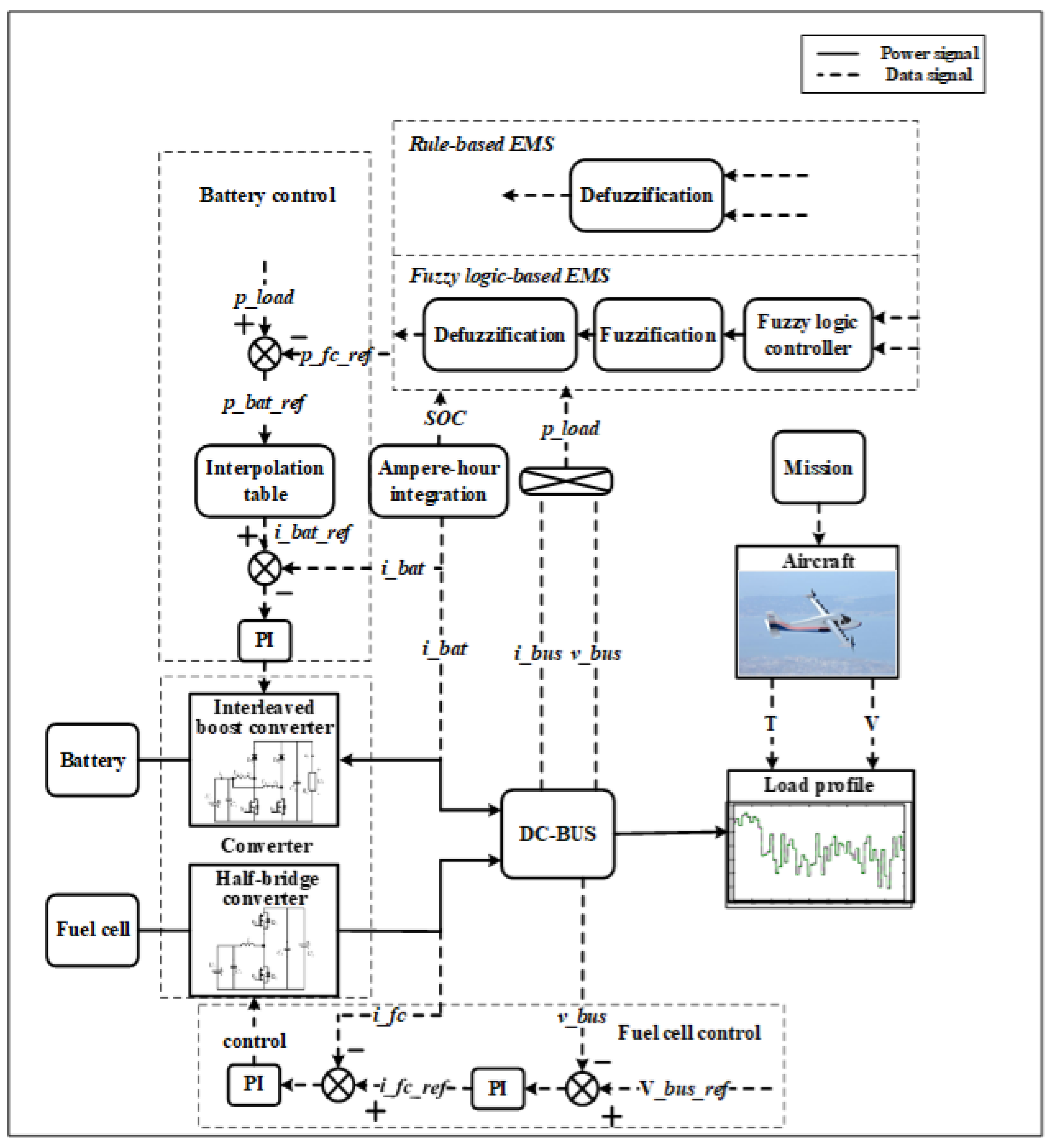 Aerospace 09 00115 g008 550