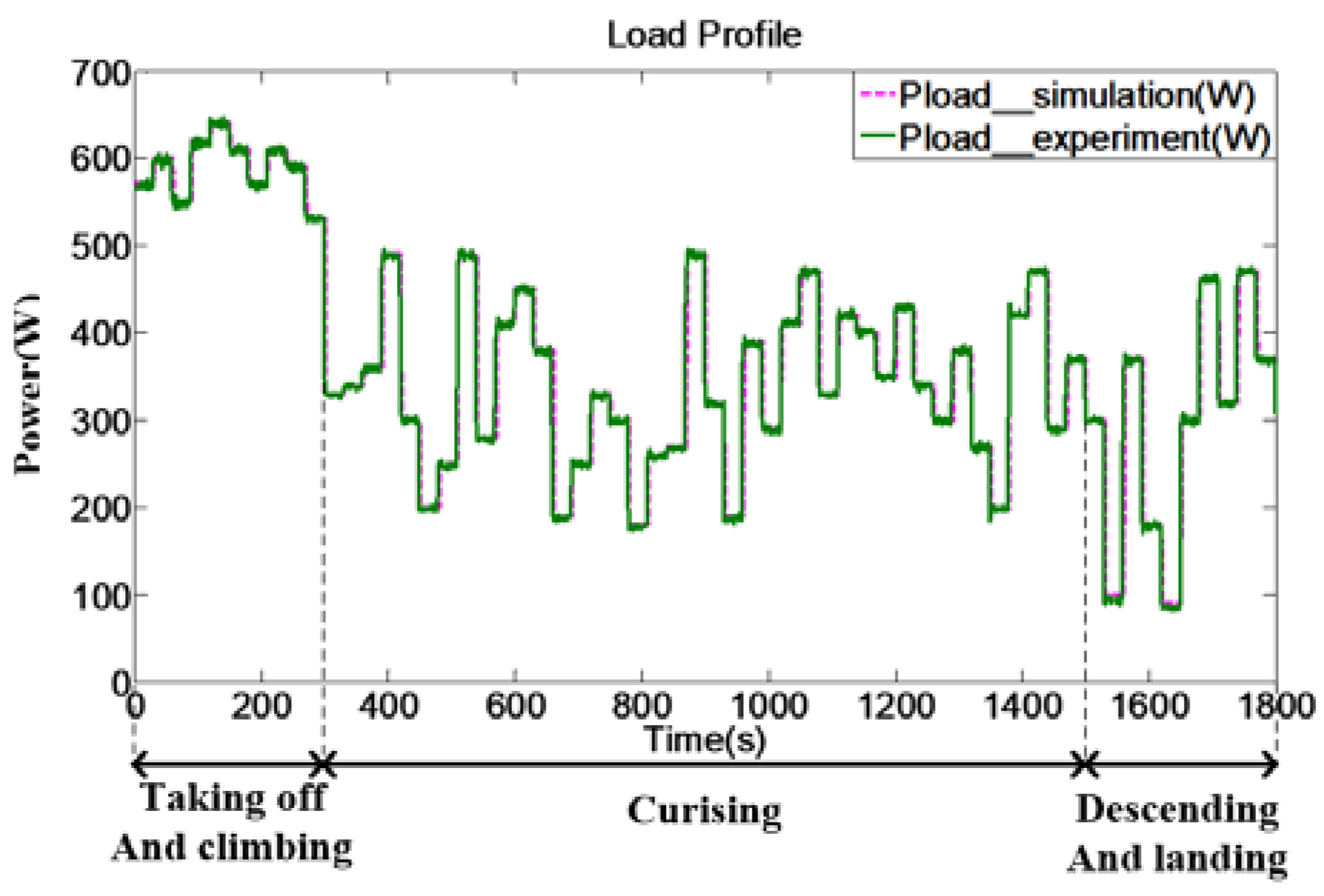 Aerospace 09 00115 g017 550