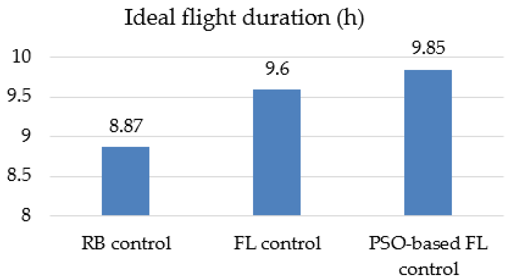 Aerospace 09 00115 g020 550