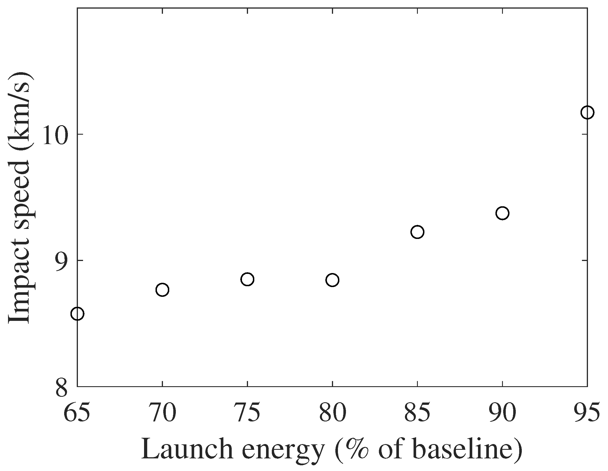 Aerospace 09 00116 g004