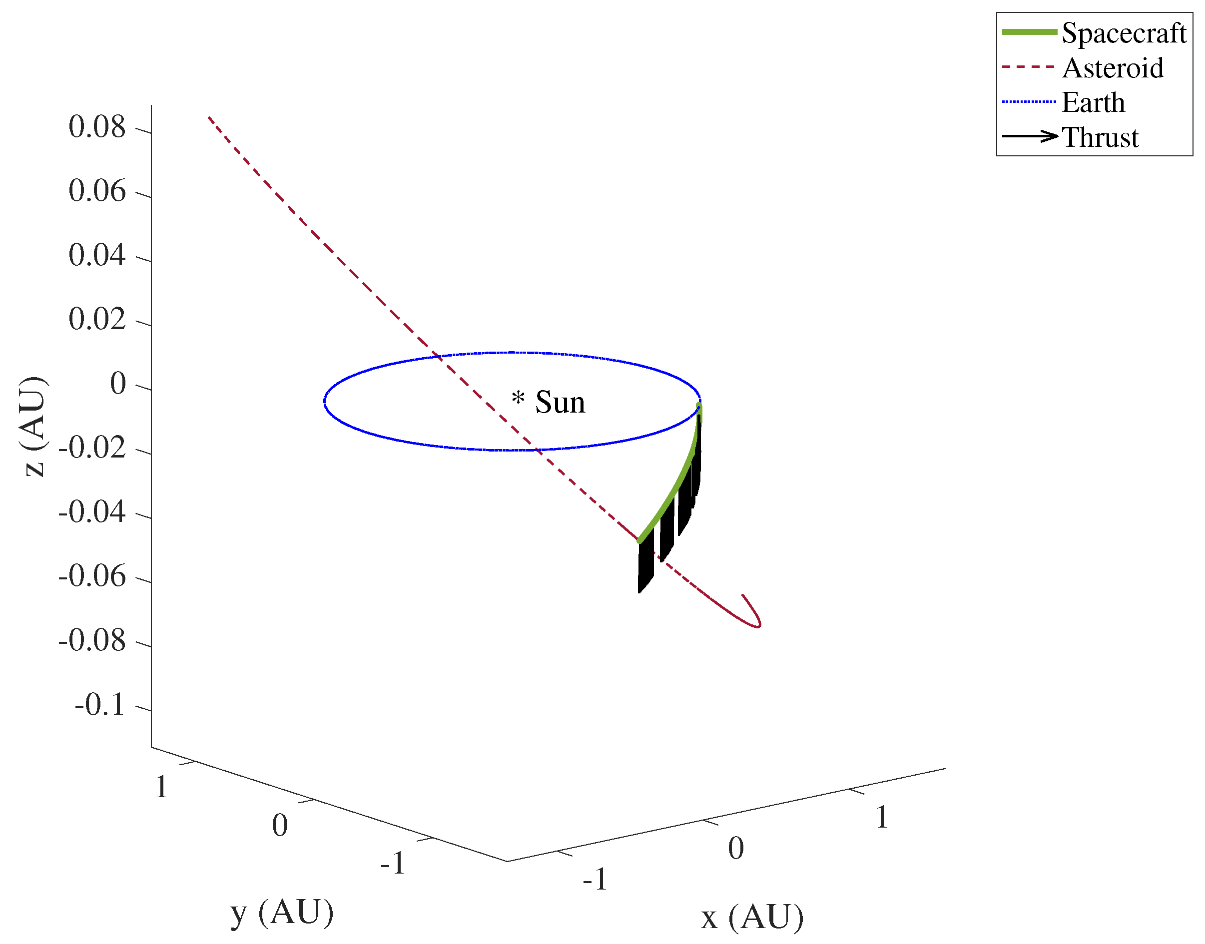 Aerospace 09 00116 g005