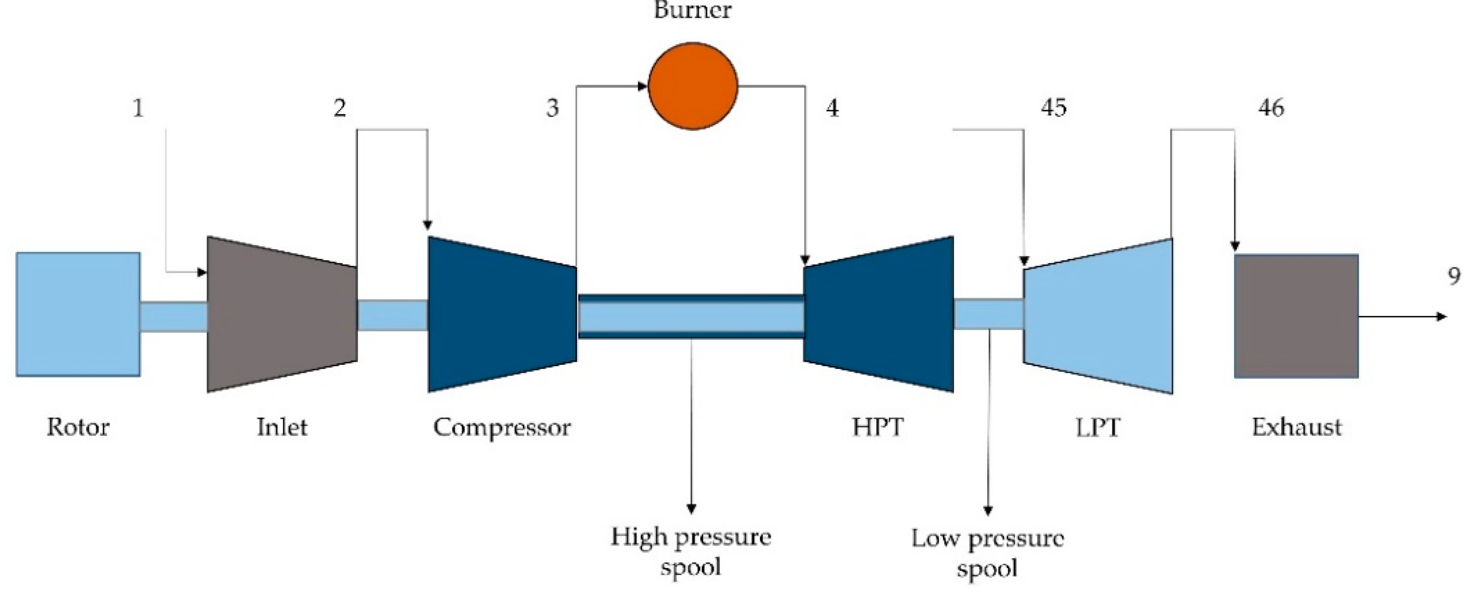 Aerospace 09 00118 g001 550