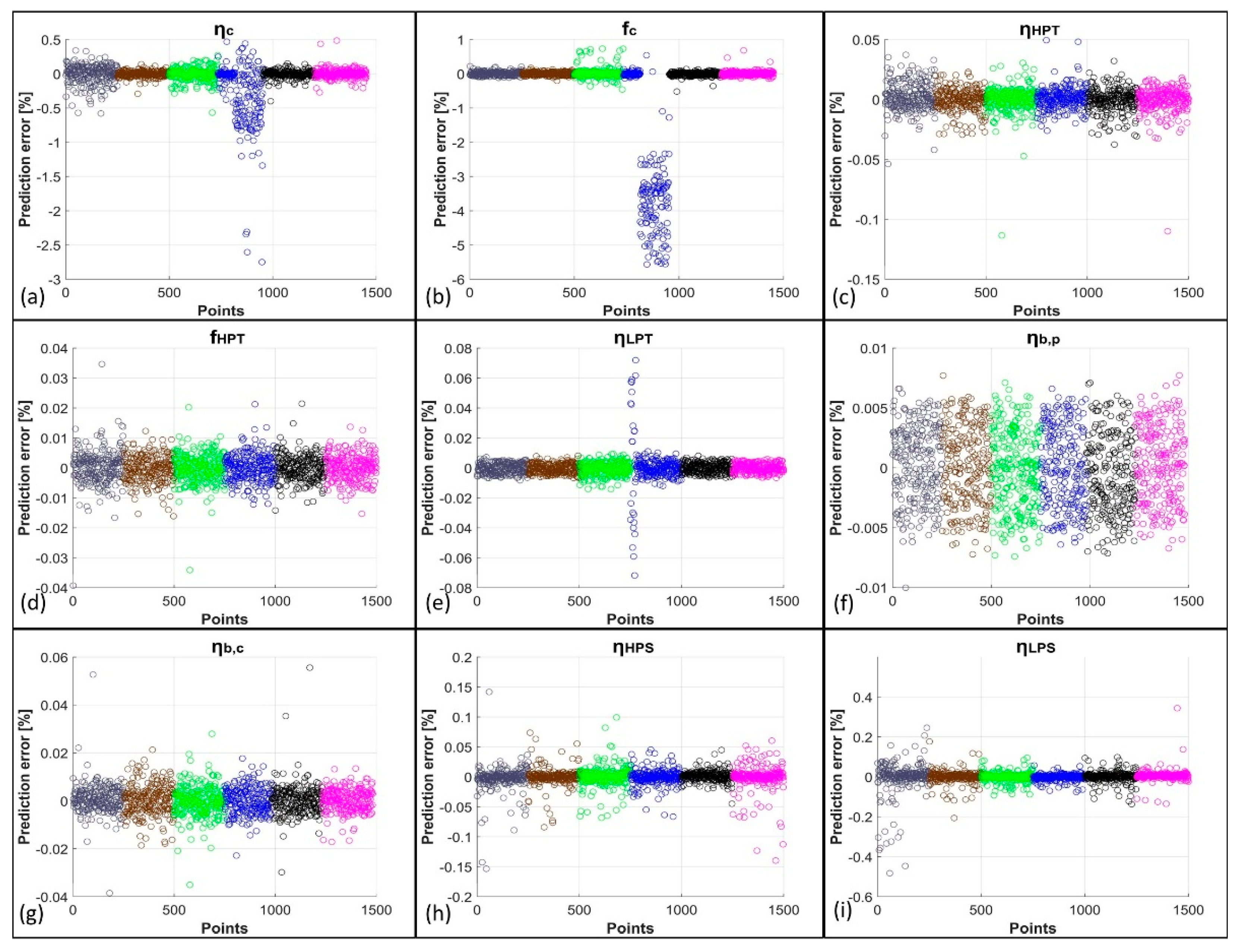 Aerospace 09 00118 g004 550