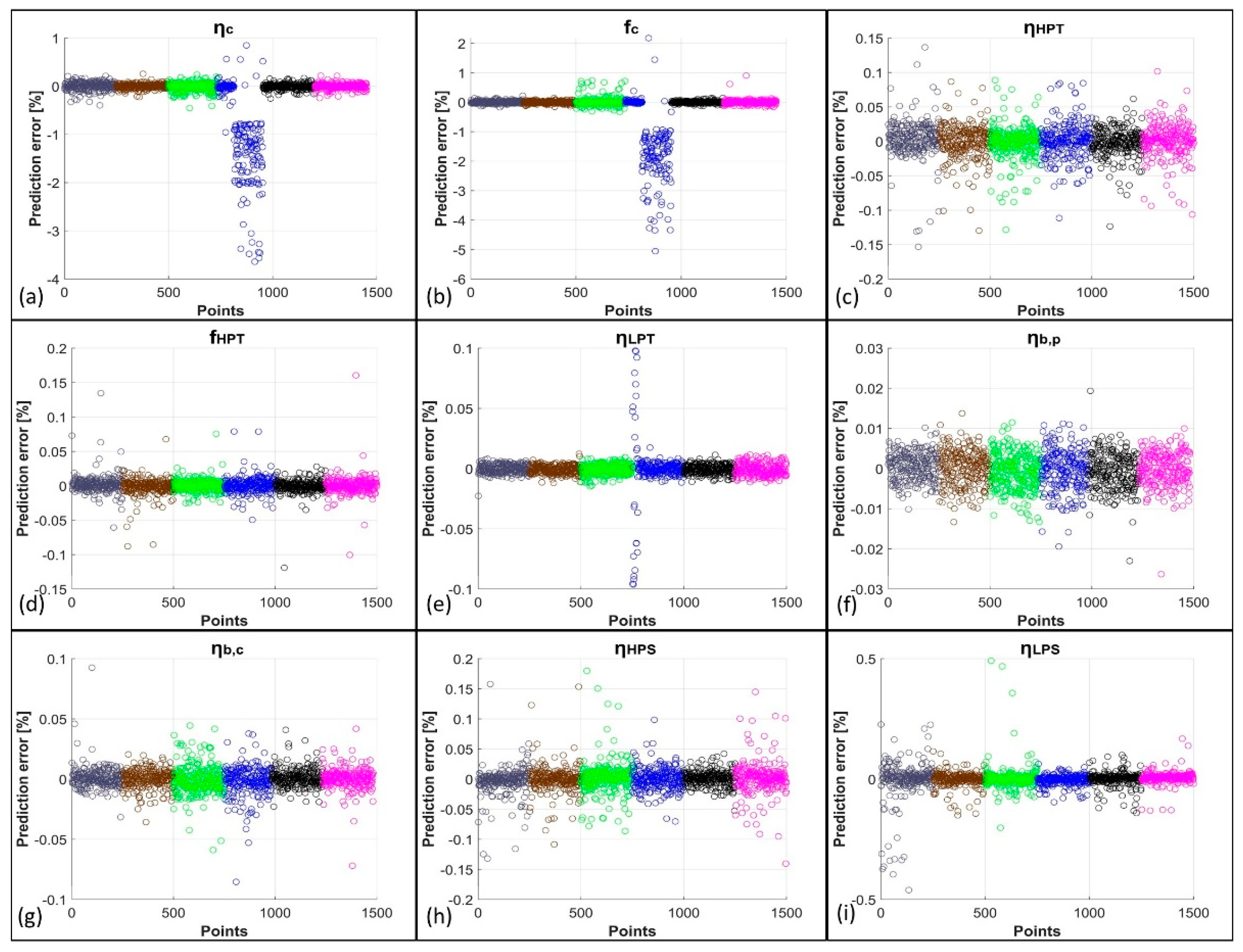 Aerospace 09 00118 g006 550