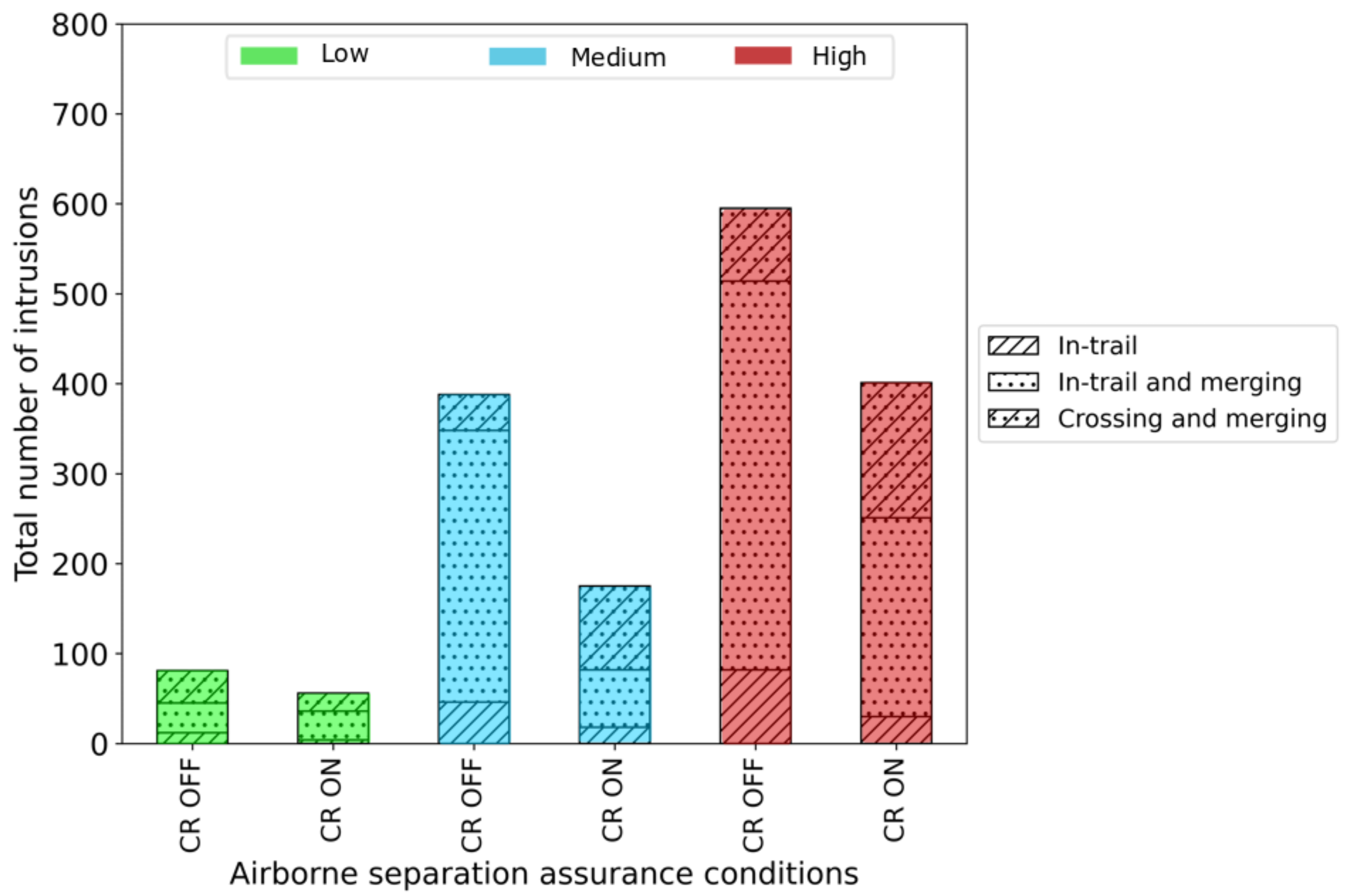 Aerospace 09 00120 g005