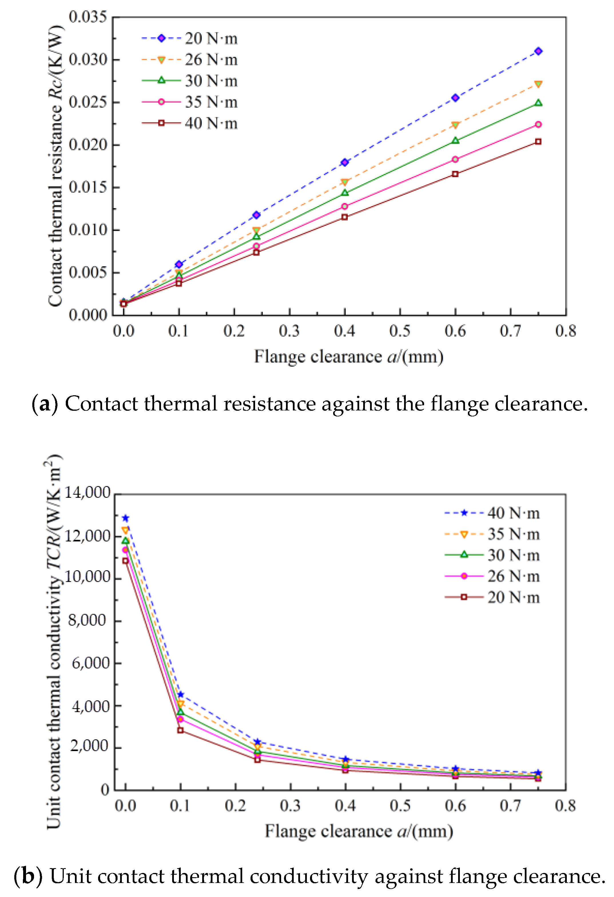Aerospace 09 00121 g012