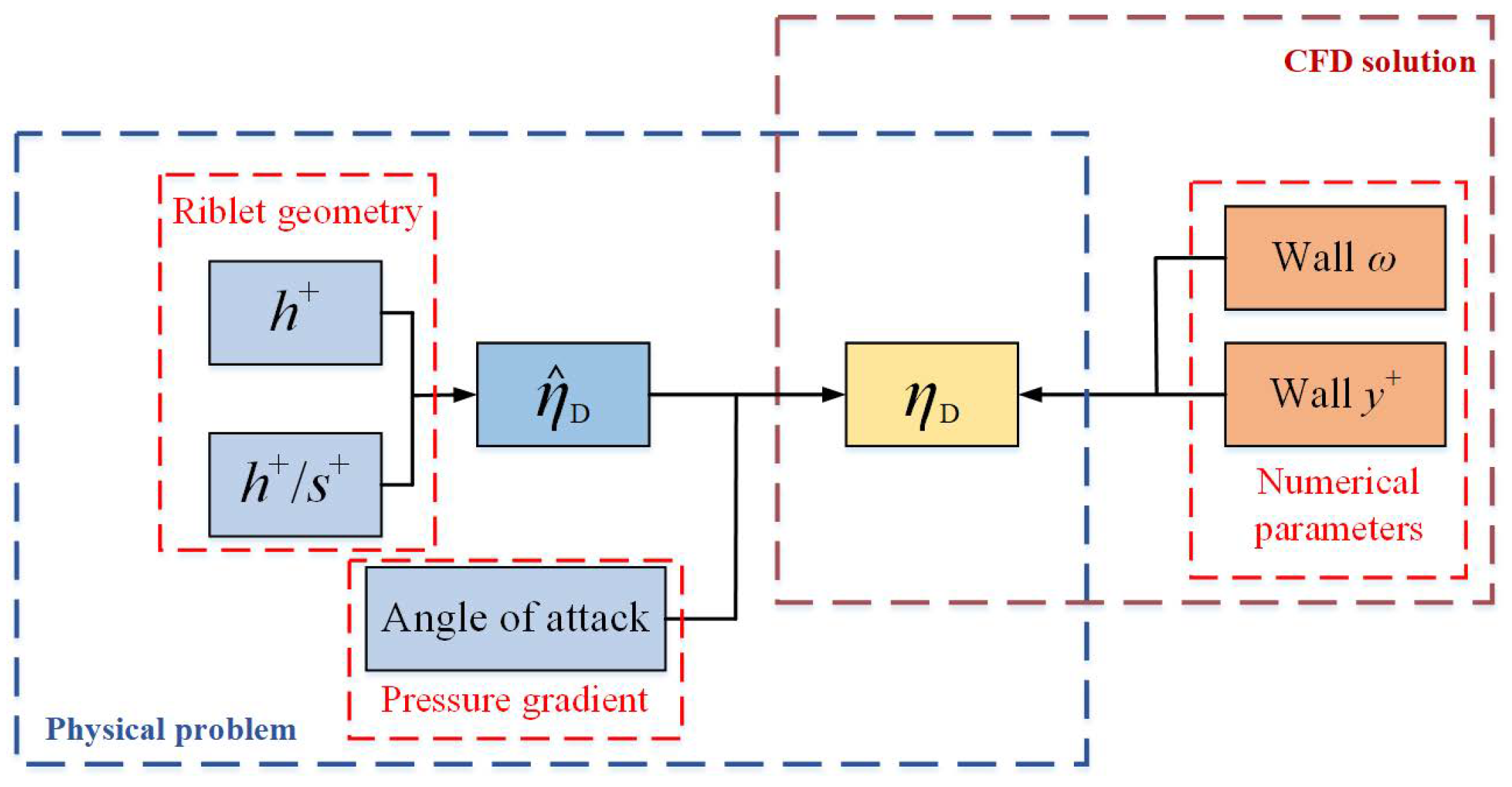 Aerospace 09 00125 g001