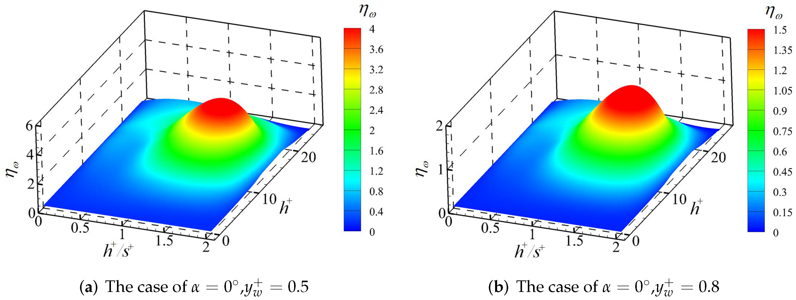 Aerospace 09 00125 g006a