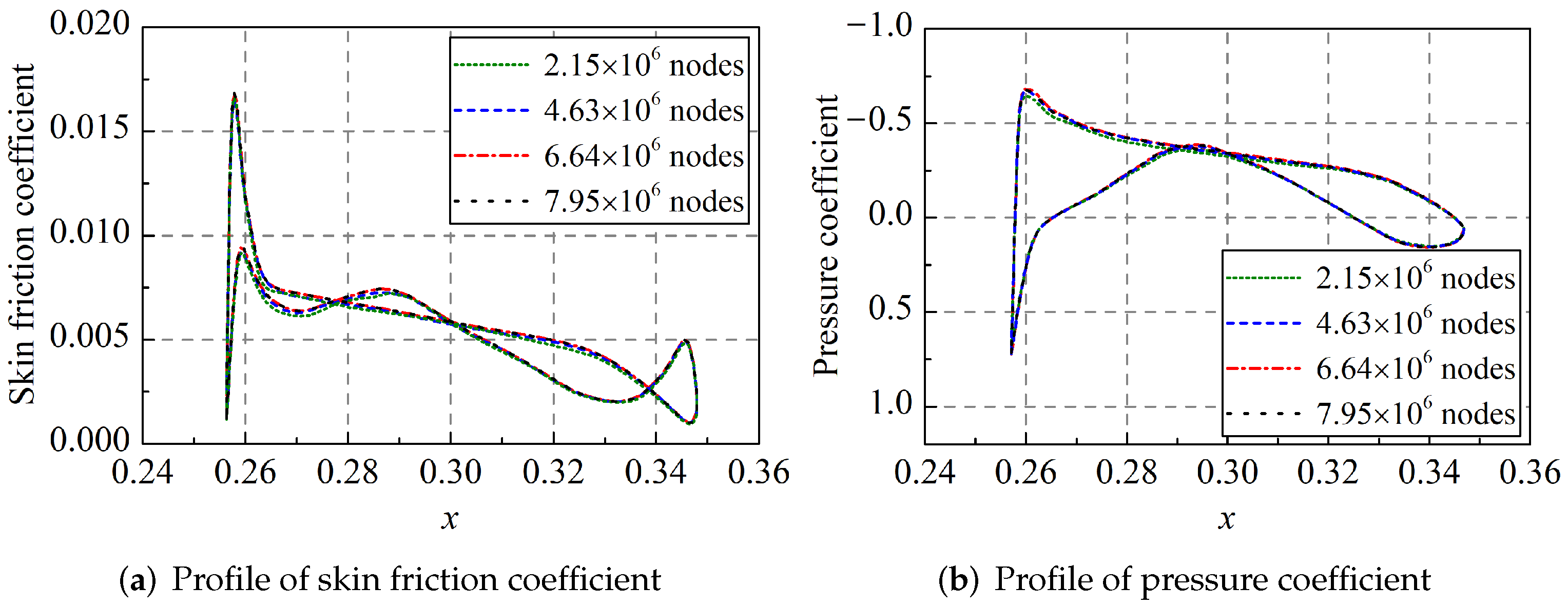 Aerospace 09 00125 g015