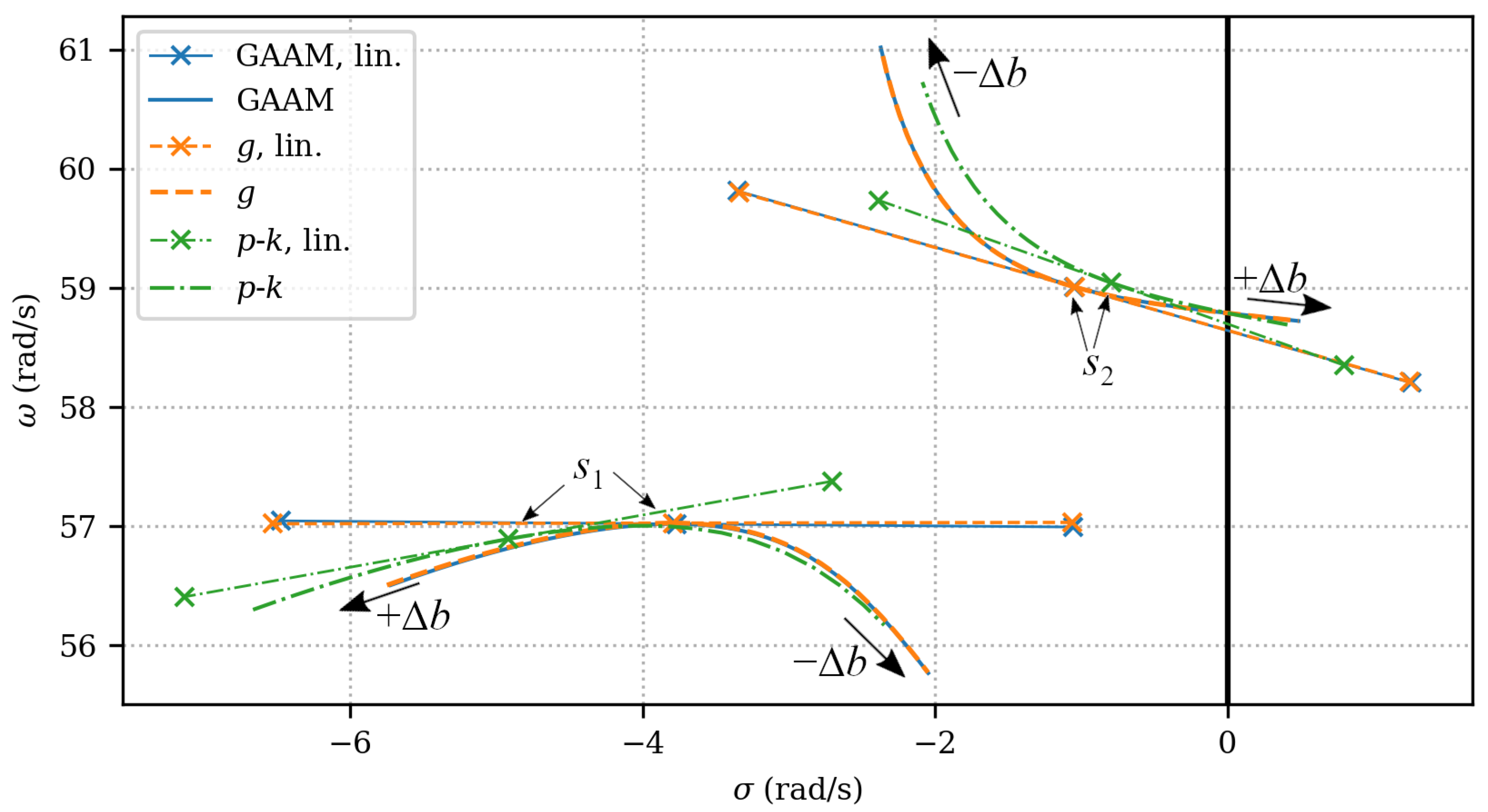 Aerospace 09 00127 g003 550