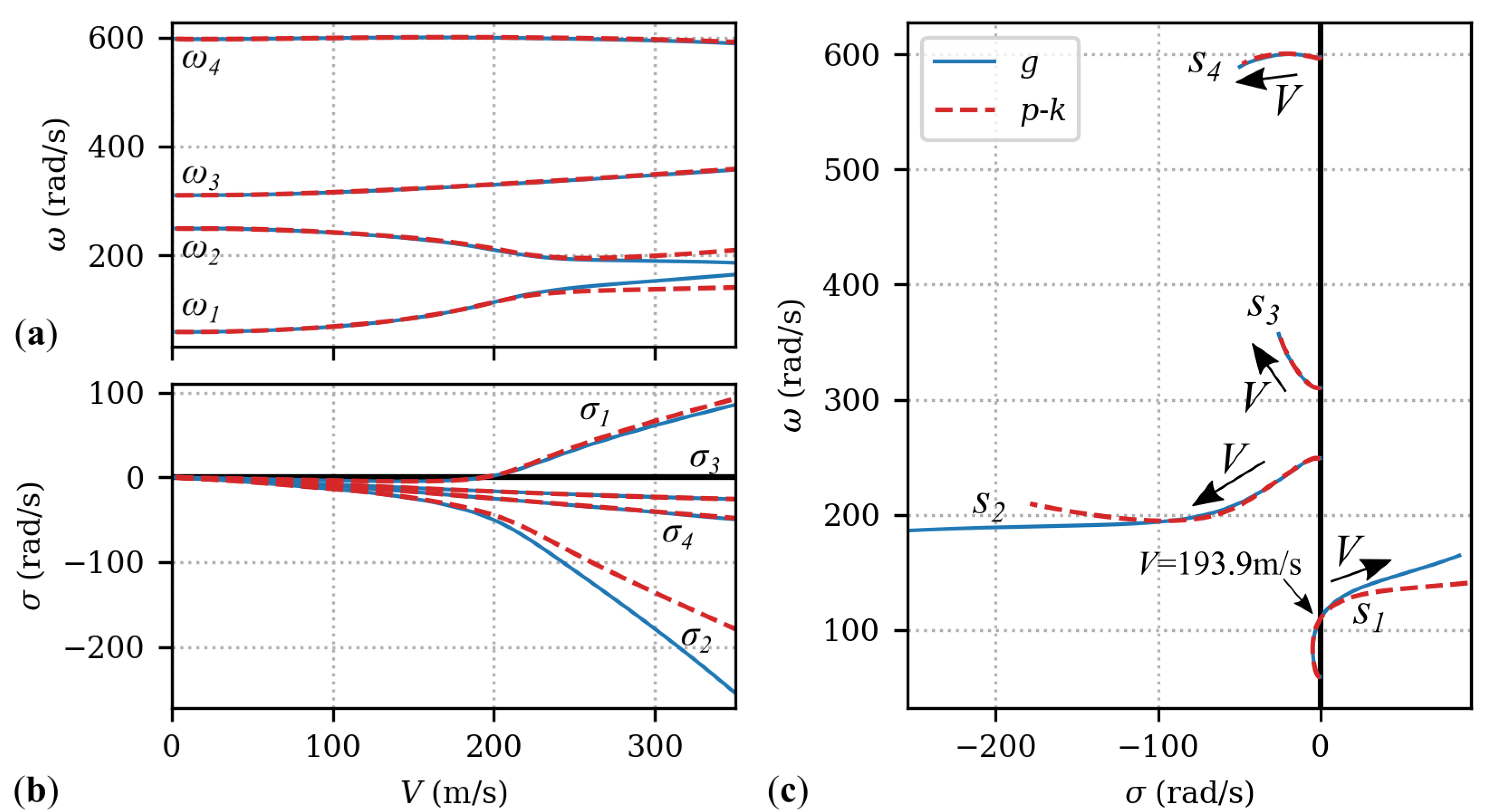 Aerospace 09 00127 g006 550