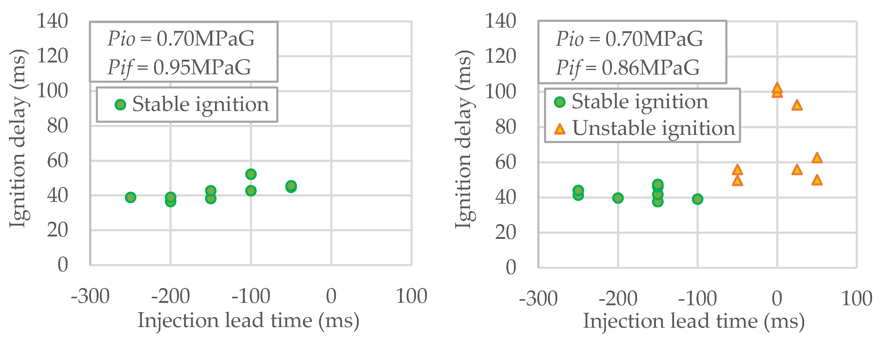 Aerospace Free FullText Quantitative Clarification of Stable Ignition Region for HKP110
