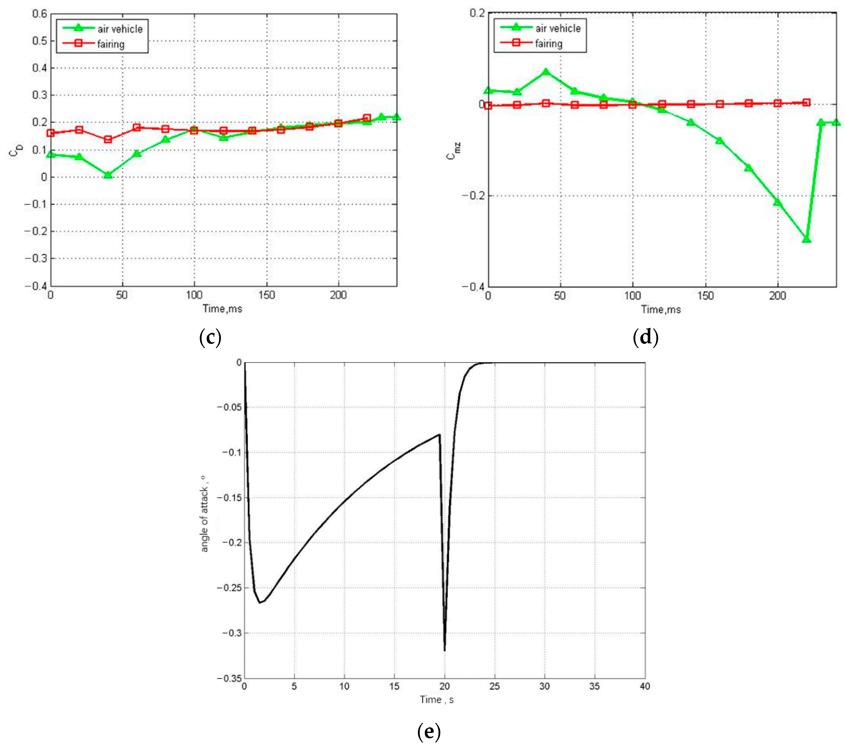 Aerospace 09 00132 g005b 550