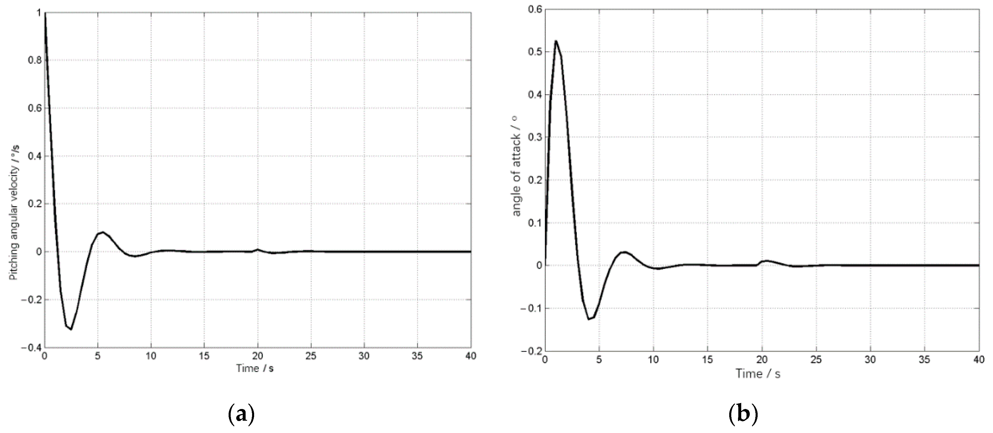 Aerospace 09 00132 g008 550