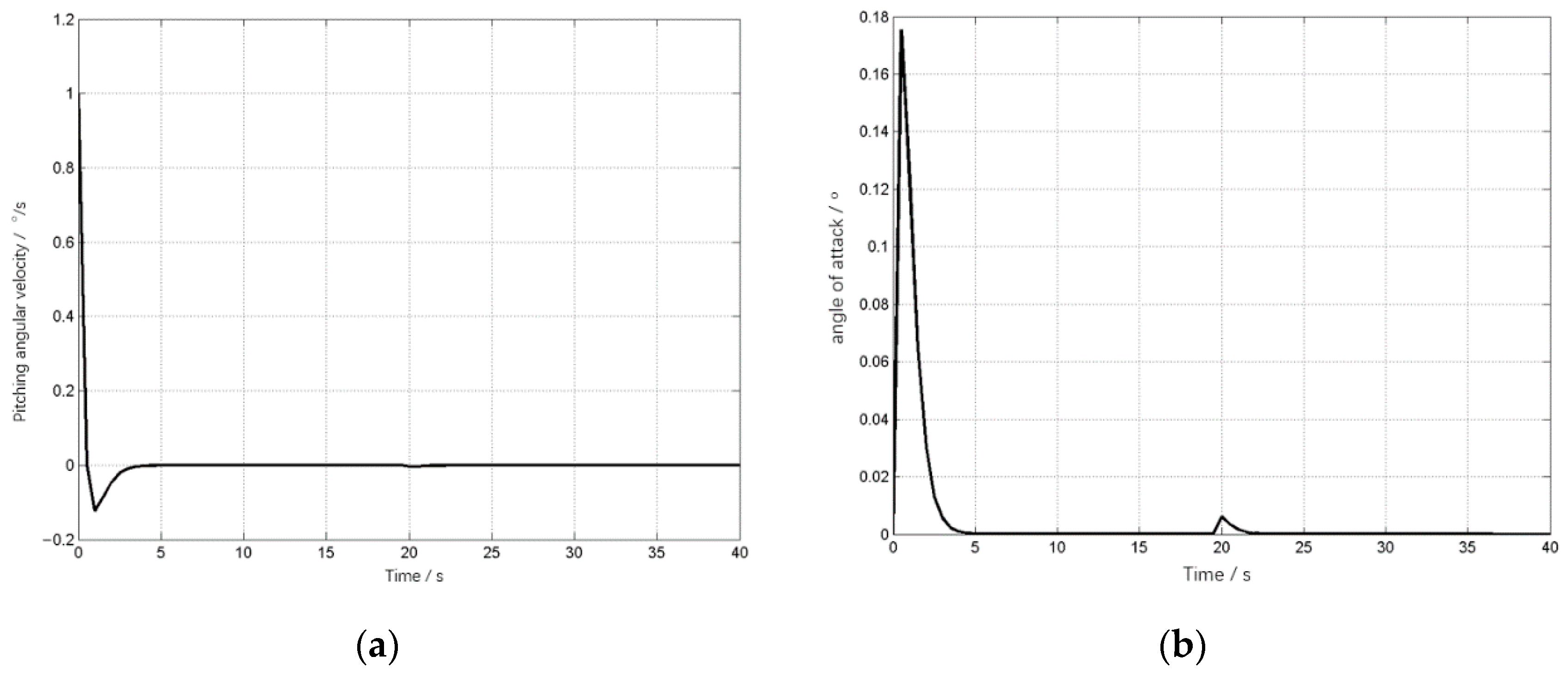 Aerospace 09 00132 g009 550