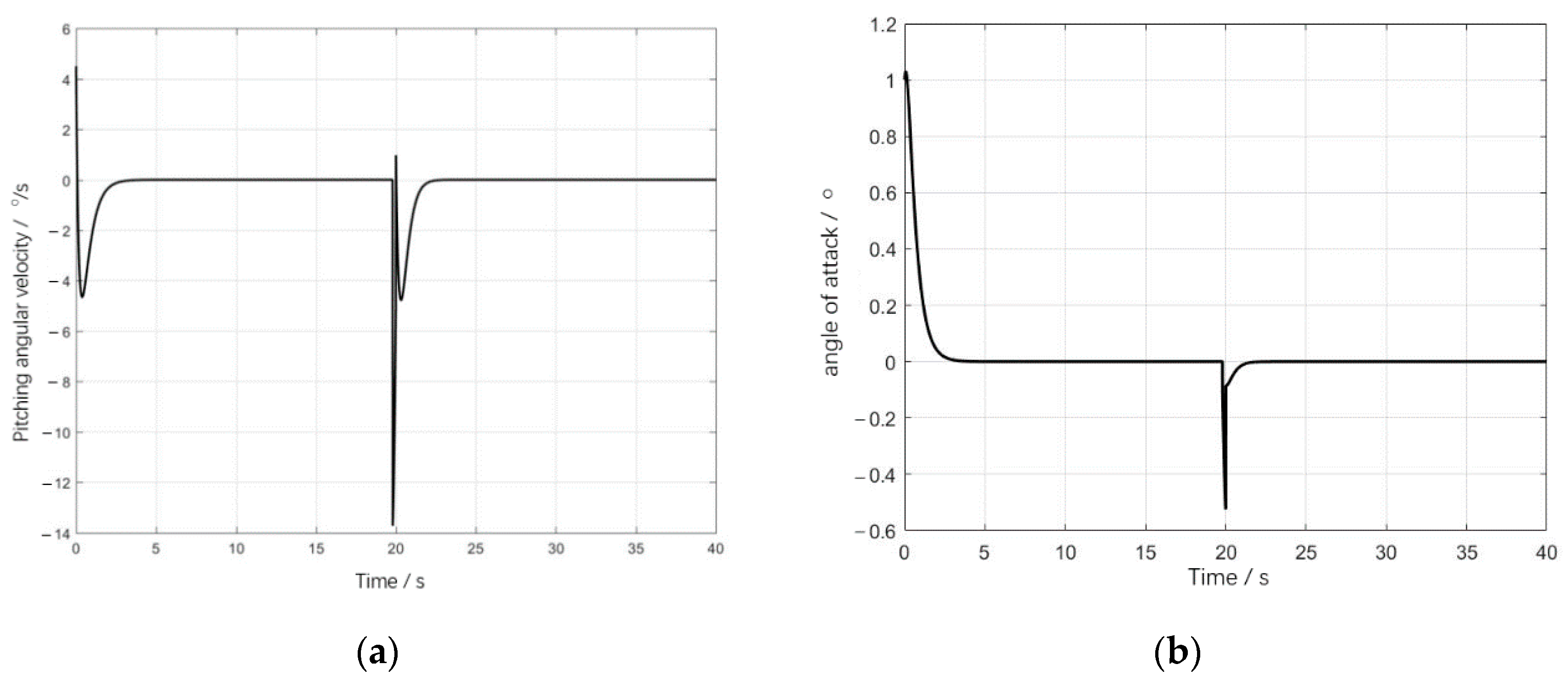 Aerospace 09 00132 g010 550