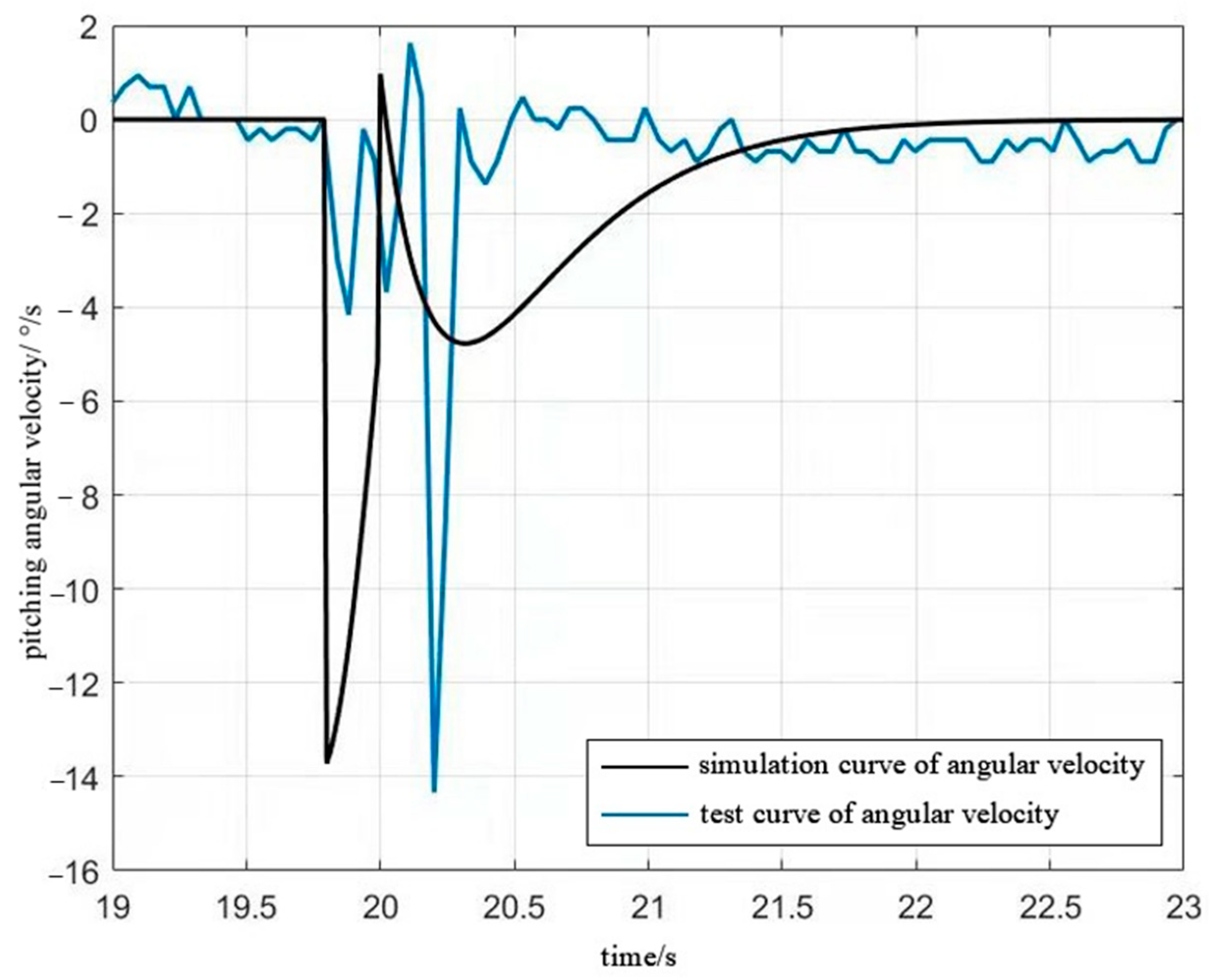 Aerospace 09 00132 g011 550