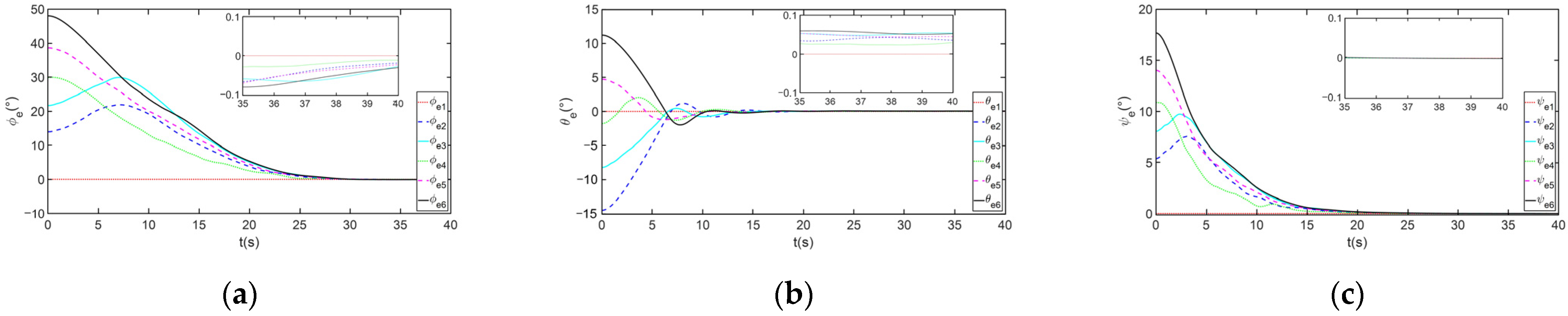 Aerospace 09 00134 g005