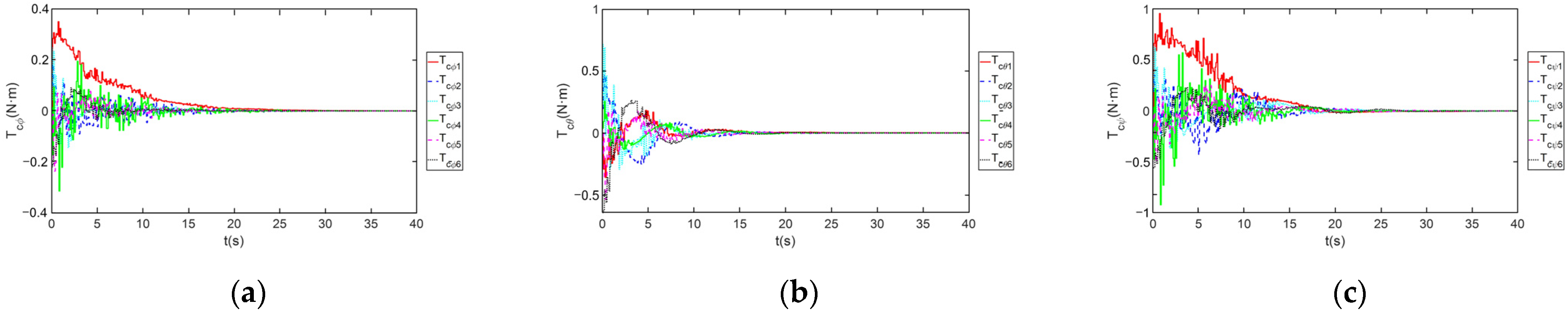 Aerospace 09 00134 g006