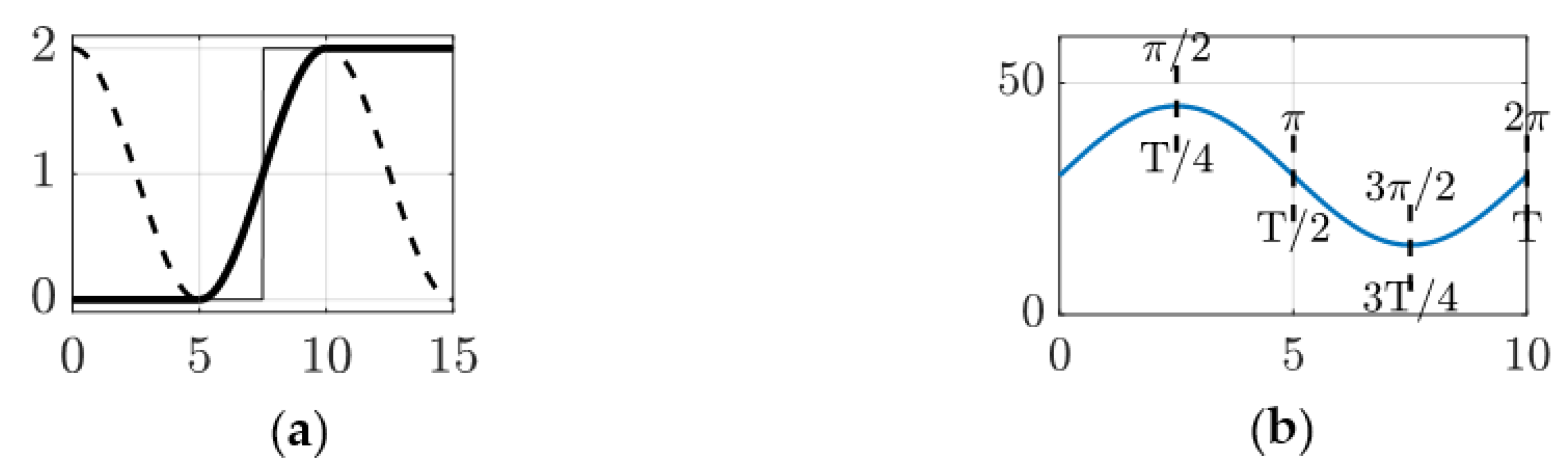 Aerospace 09 00135 g002 550